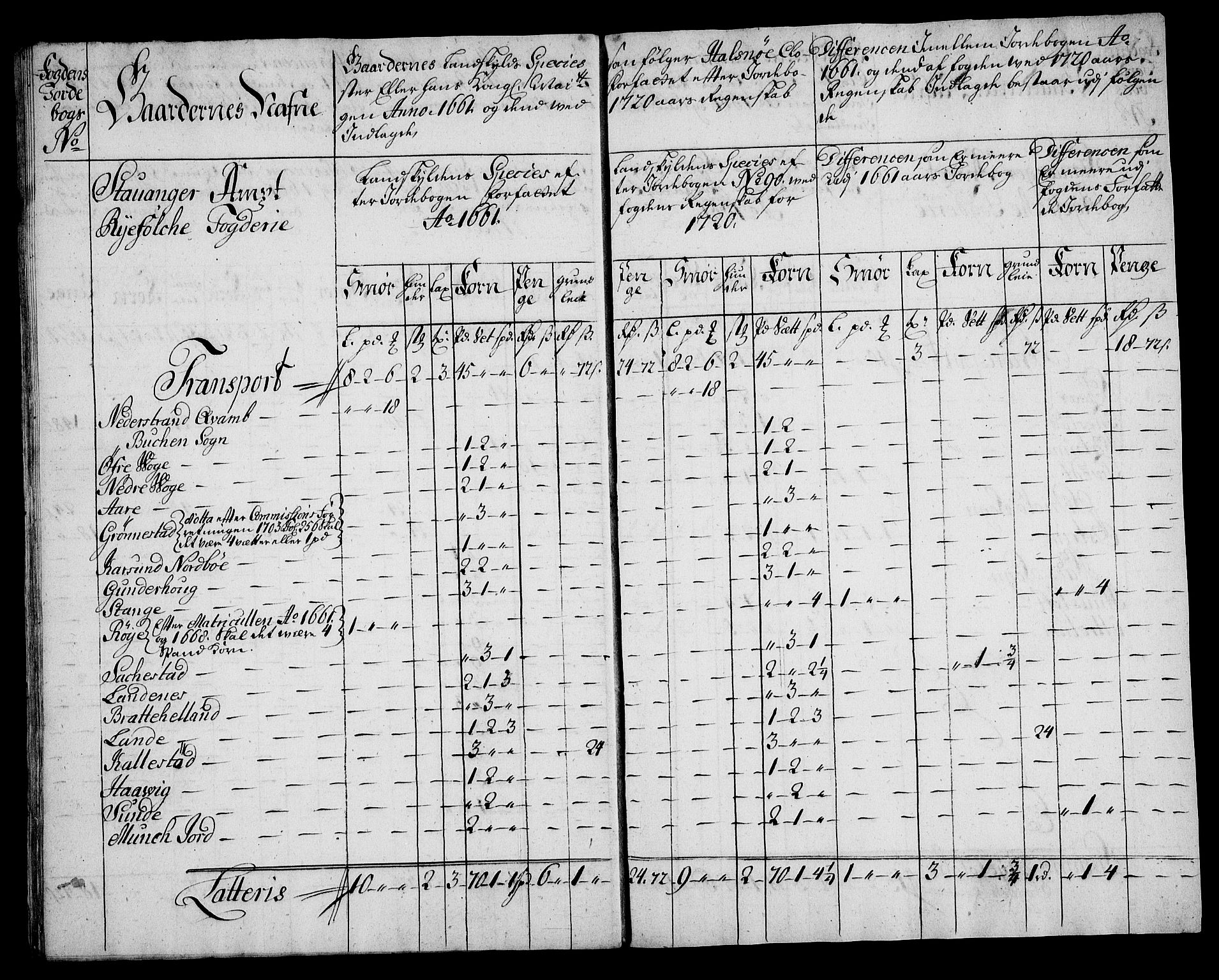 Rentekammeret inntil 1814, Realistisk ordnet avdeling, AV/RA-EA-4070/On/L0005: [Jj 6]: Forskjellige dokumenter om Halsnøy klosters gods, 1697-1770, p. 201