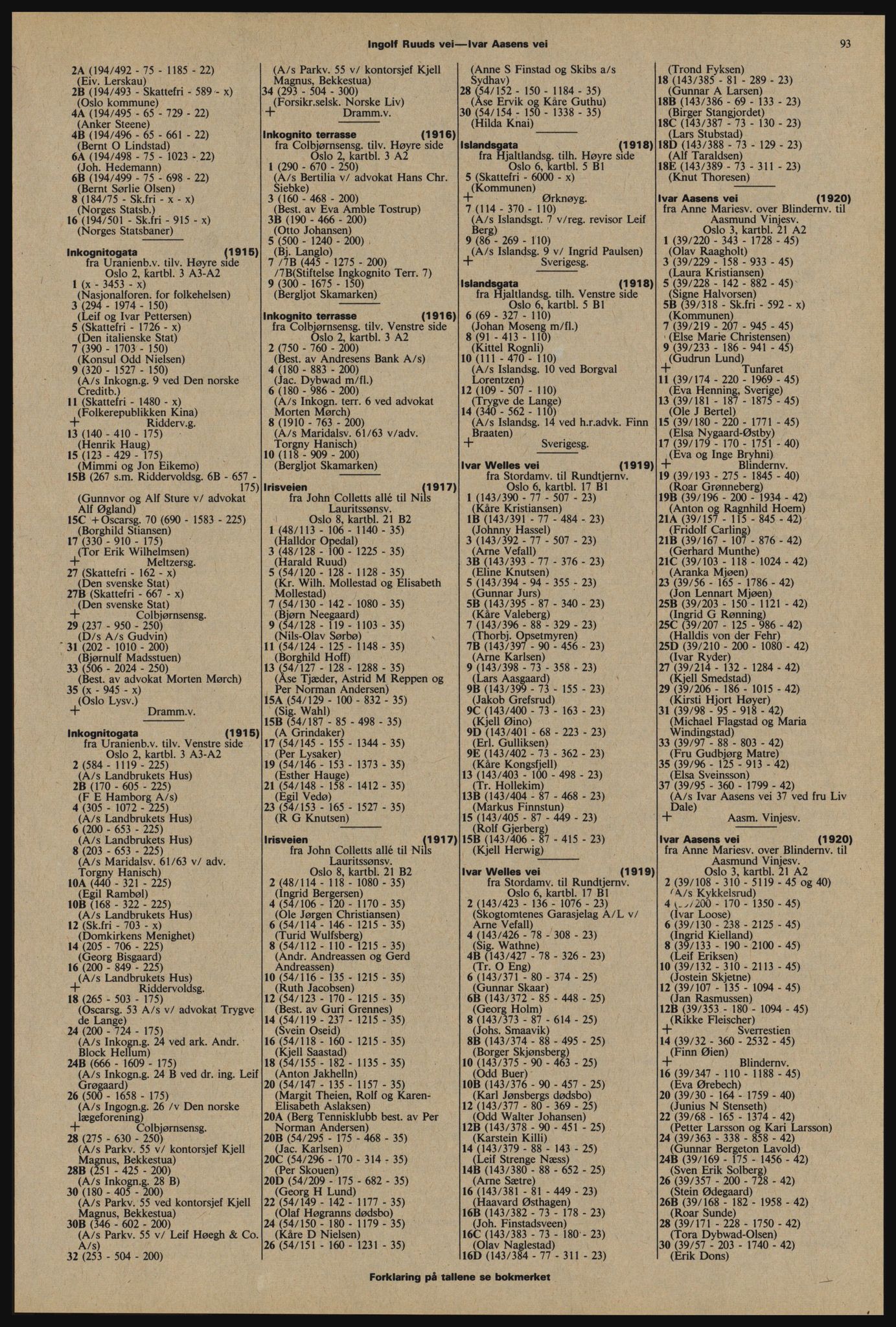 Kristiania/Oslo adressebok, PUBL/-, 1976-1977, p. 93