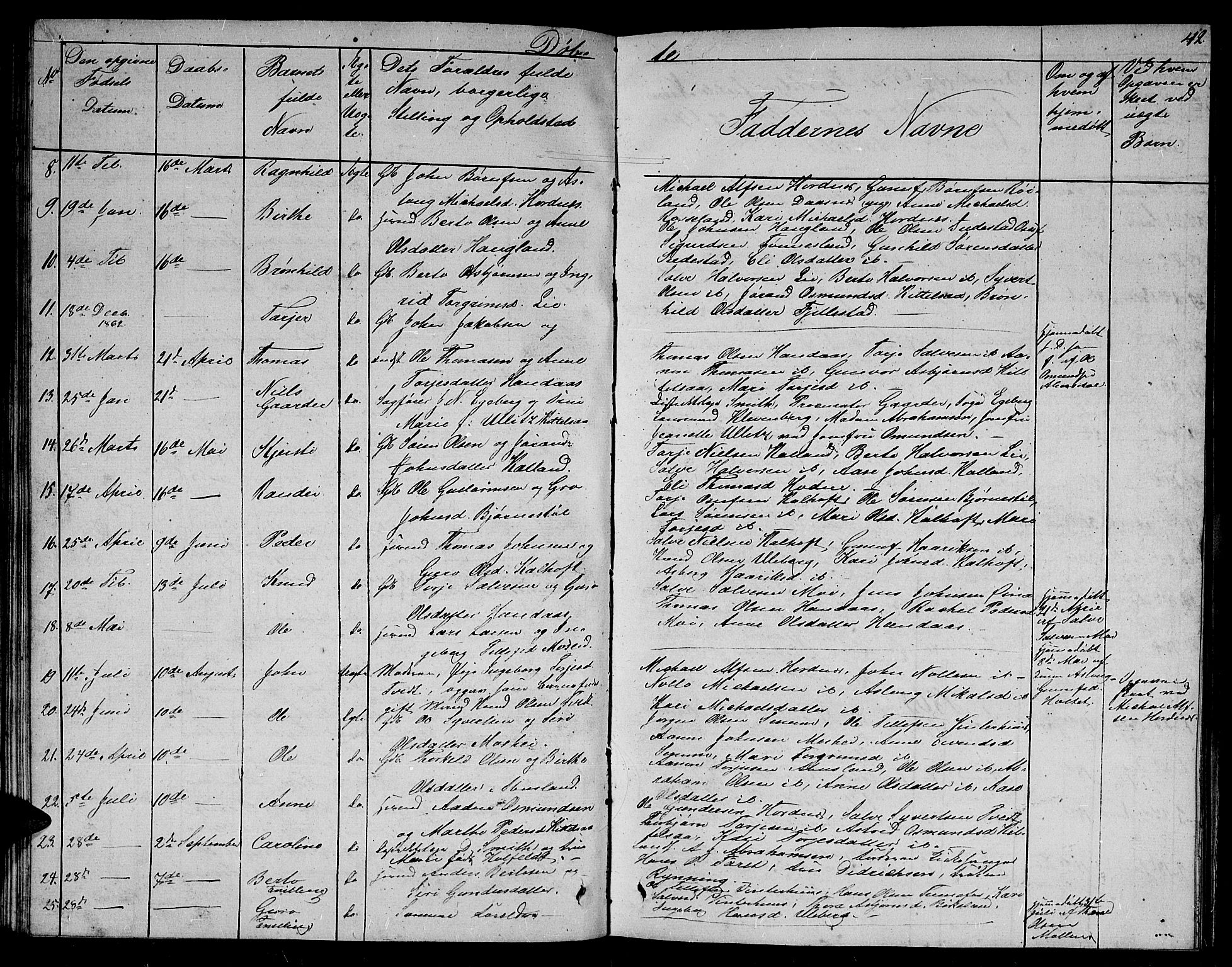 Evje sokneprestkontor, AV/SAK-1111-0008/F/Fb/Fbb/L0001: Parish register (copy) no. B 1, 1849-1878, p. 42