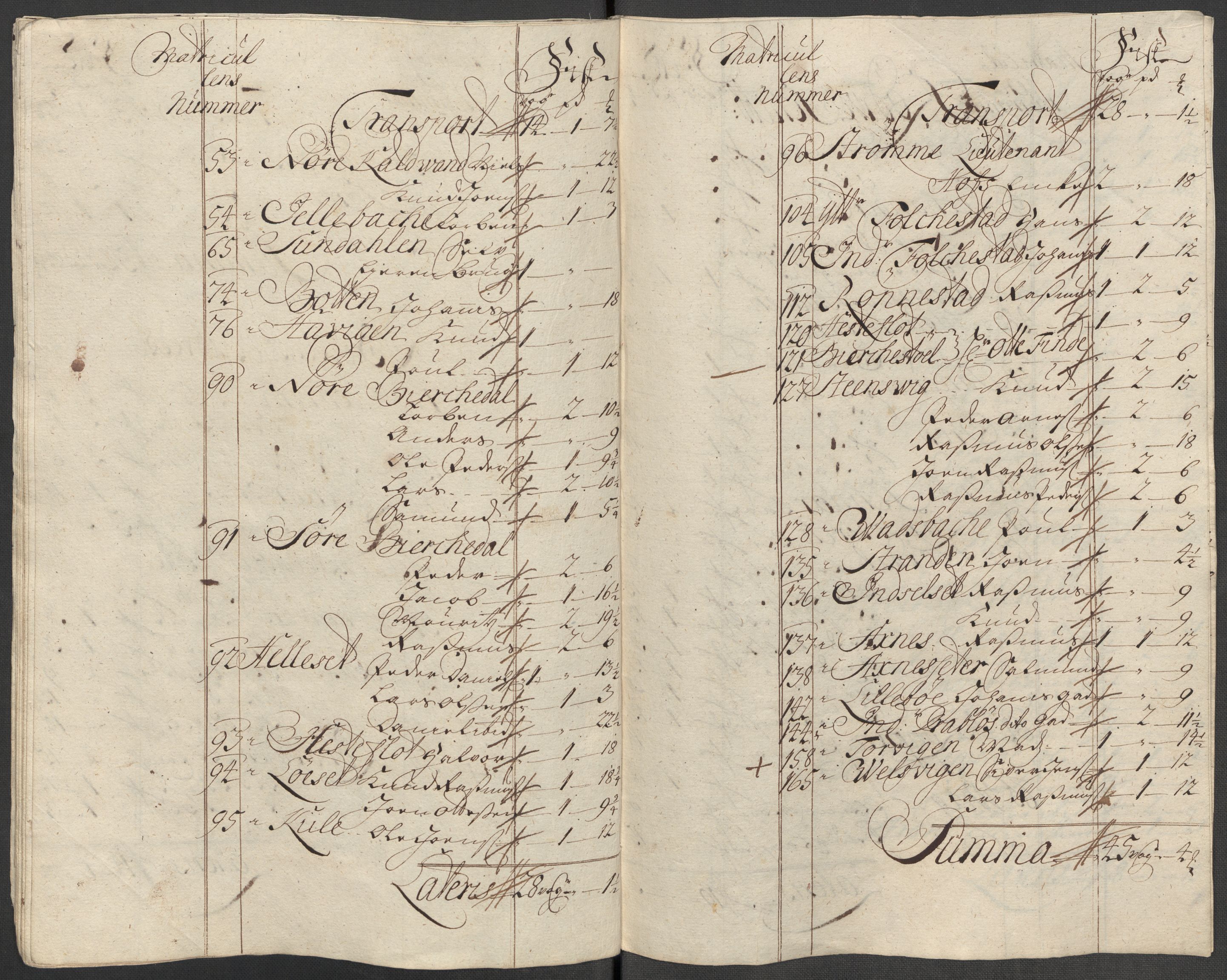 Rentekammeret inntil 1814, Reviderte regnskaper, Fogderegnskap, AV/RA-EA-4092/R54/L3568: Fogderegnskap Sunnmøre, 1716, p. 142