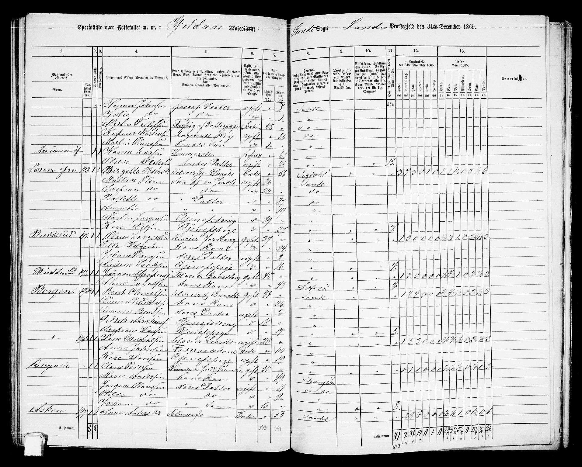 RA, 1865 census for Sande, 1865, p. 109