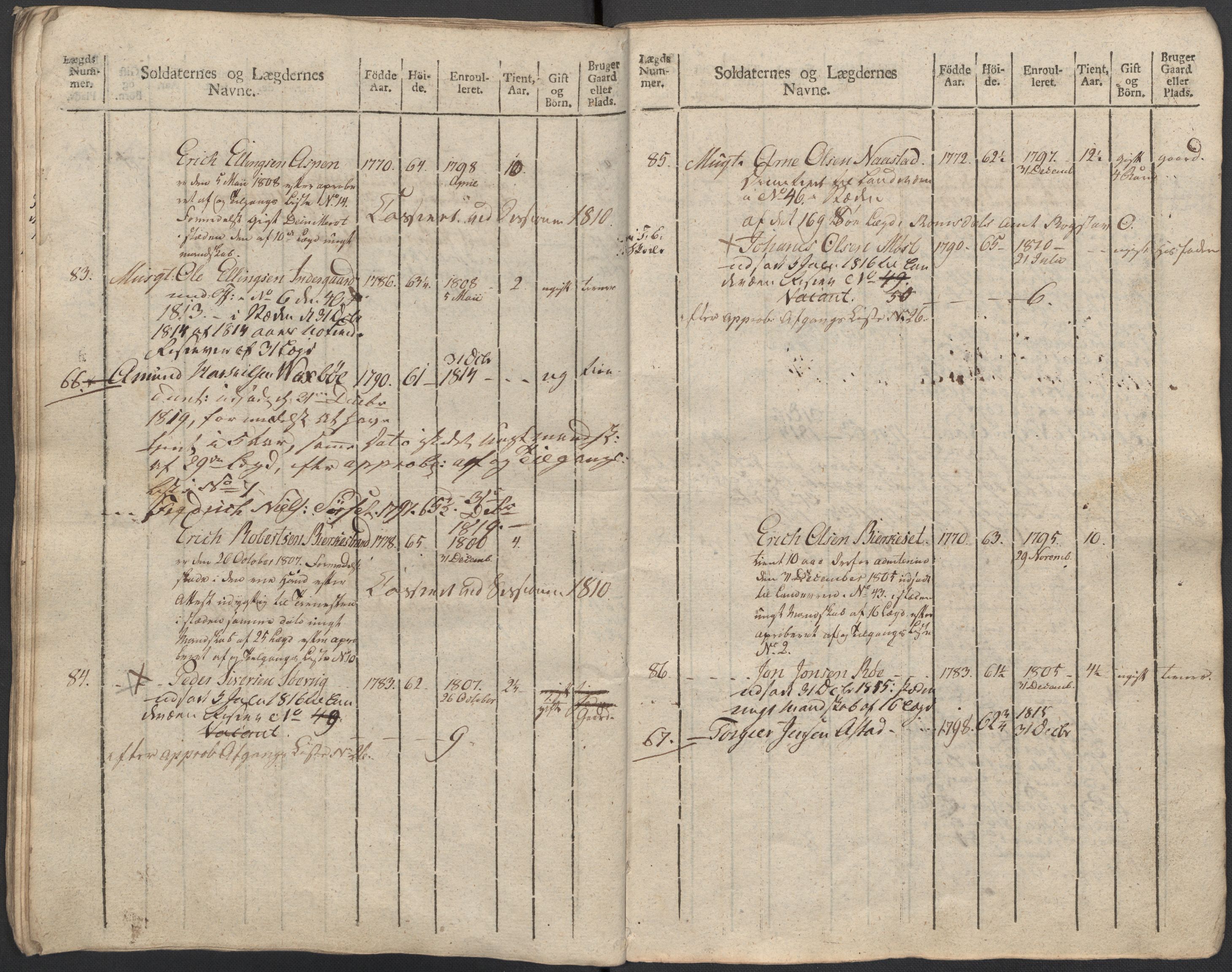 Generalitets- og kommissariatskollegiet, Det kongelige norske kommissariatskollegium, AV/RA-EA-5420/E/Eh/L0083c: 2. Trondheimske nasjonale infanteriregiment, 1810, p. 261