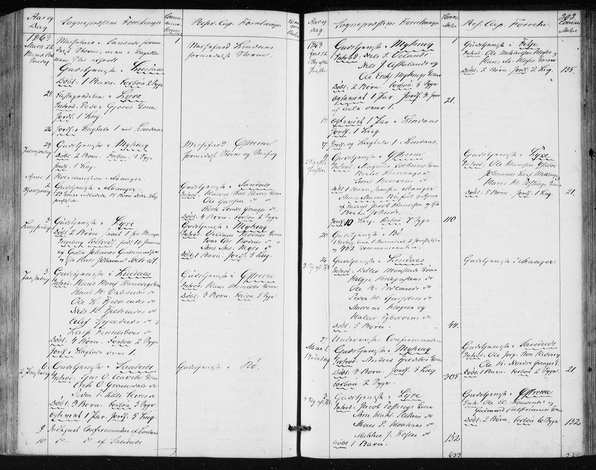 Lindås Sokneprestembete, SAB/A-76701/H/Haa: Parish register (official) no. A 16, 1863-1875, p. 303