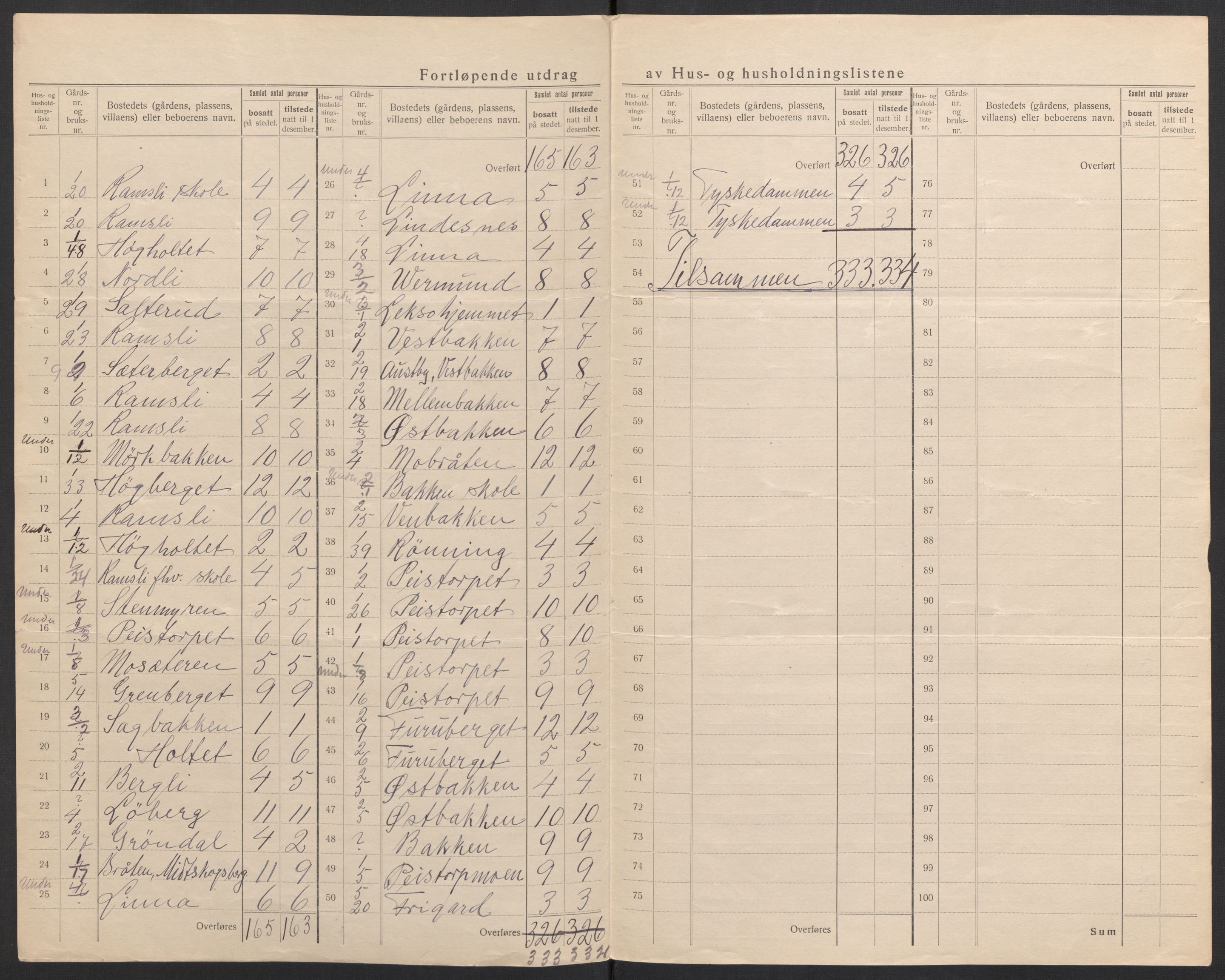 SAH, 1920 census for Åsnes, 1920, p. 46