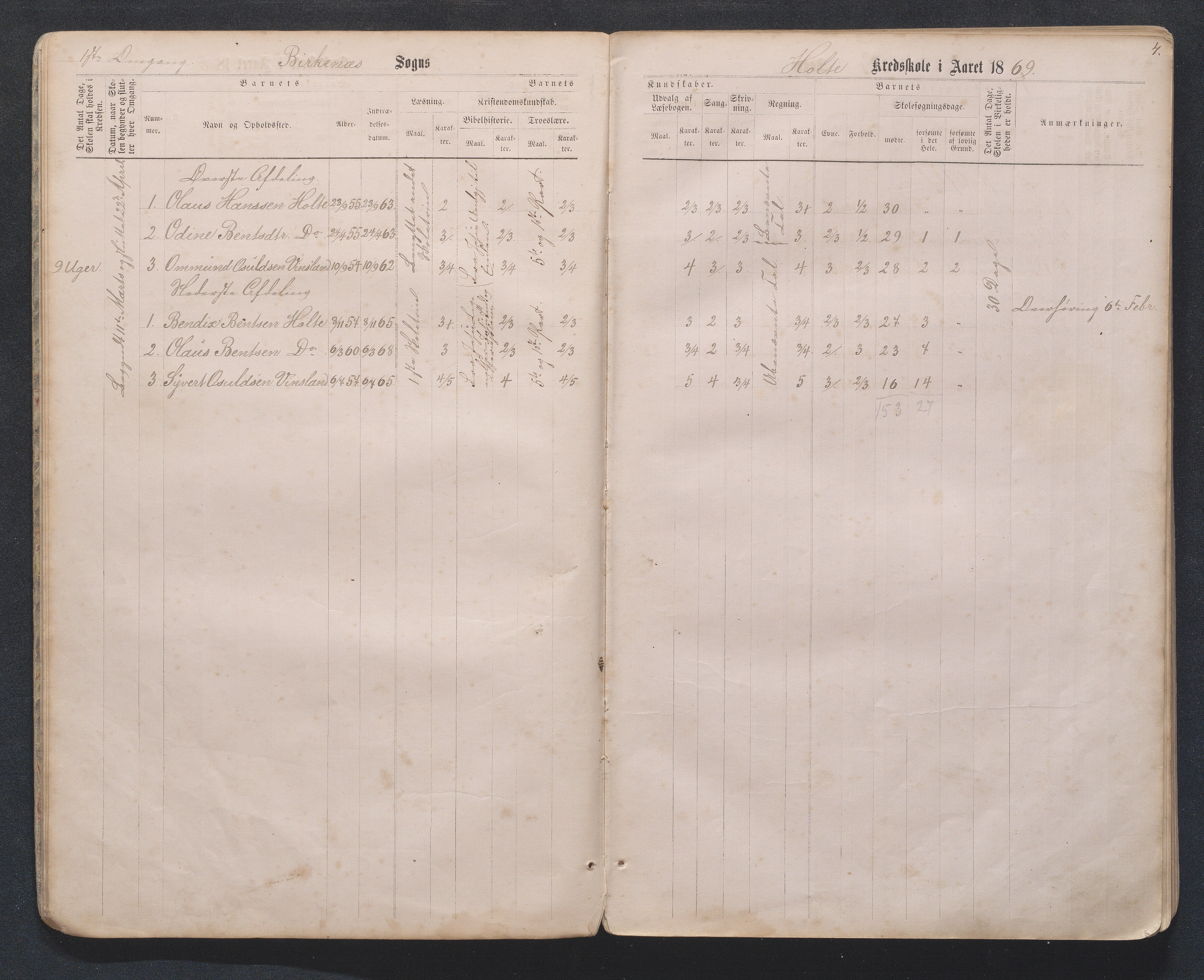 Birkenes kommune, Håbesland, Holte og Rislå skolekretser frem til 1991, AAKS/KA0928-550c_91/F02/L0001: Skoleprotokoll Håbesland, Holte og Rislå, 1868-1887, p. 4