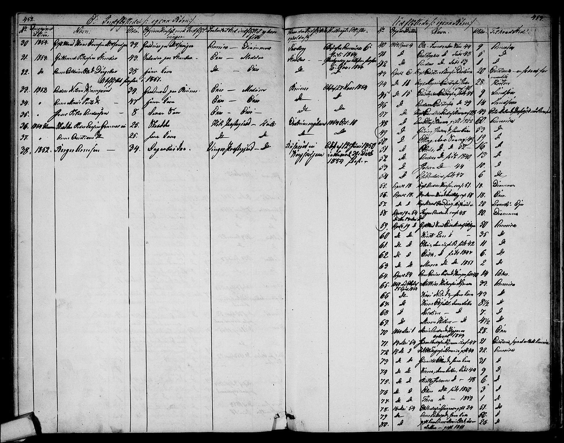 Modum kirkebøker, AV/SAKO-A-234/G/Ga/L0006: Parish register (copy) no. I 6, 1854-1868, p. 452-453