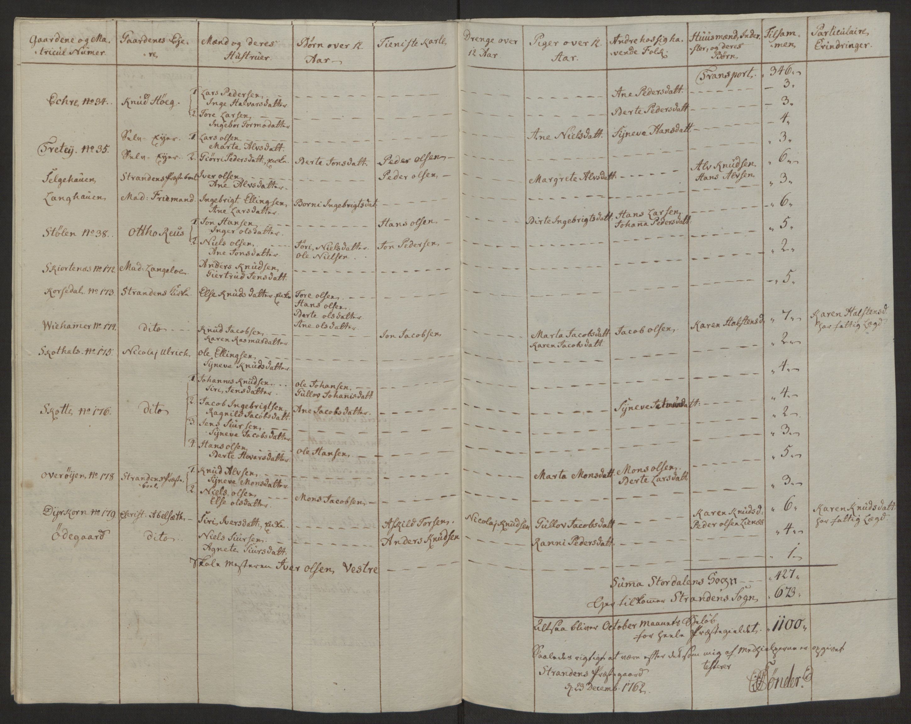 Rentekammeret inntil 1814, Realistisk ordnet avdeling, RA/EA-4070/Ol/L0019: [Gg 10]: Ekstraskatten, 23.09.1762. Sunnmøre, 1762-1763, p. 186