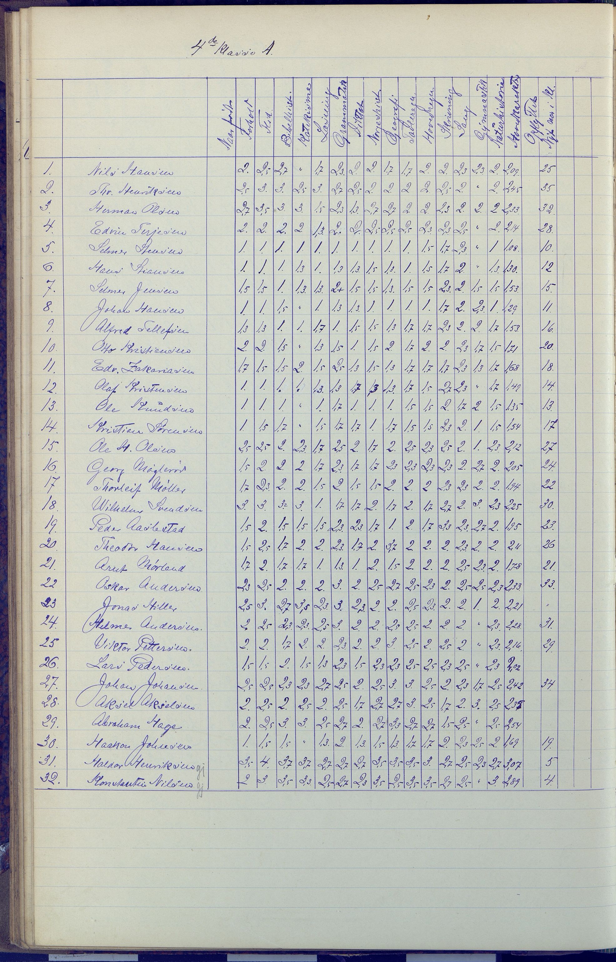 Arendal kommune, Katalog I, AAKS/KA0906-PK-I/07/L0091: Eksamensprotokoll, 1889-1898, p. 132