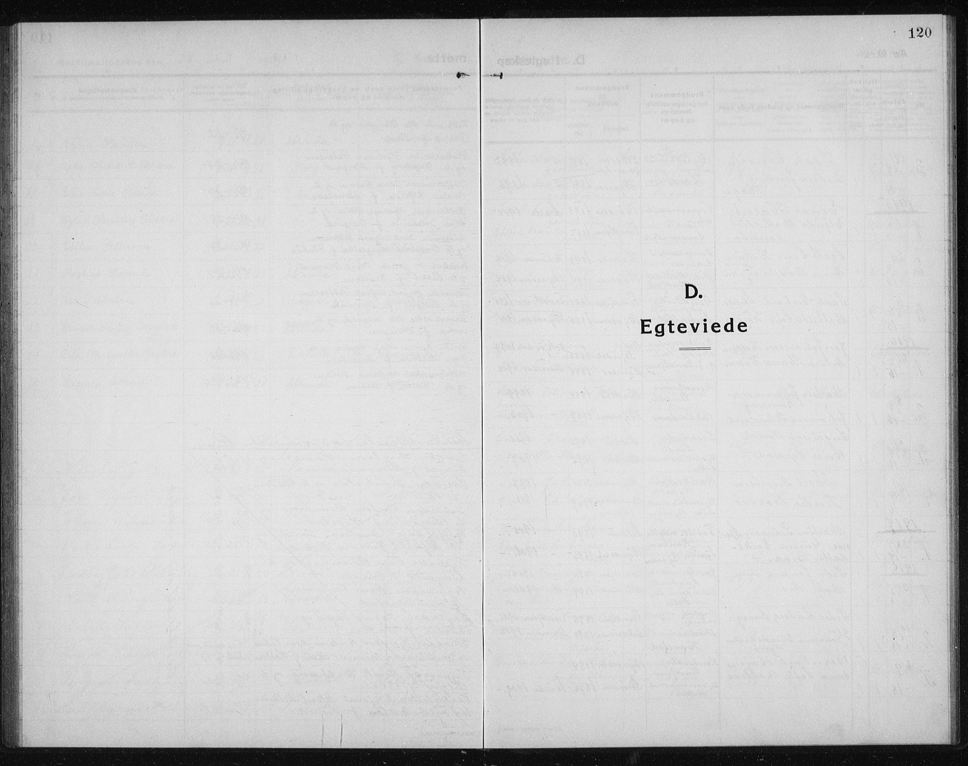 Ministerialprotokoller, klokkerbøker og fødselsregistre - Sør-Trøndelag, SAT/A-1456/611/L0356: Parish register (copy) no. 611C04, 1914-1938, p. 120