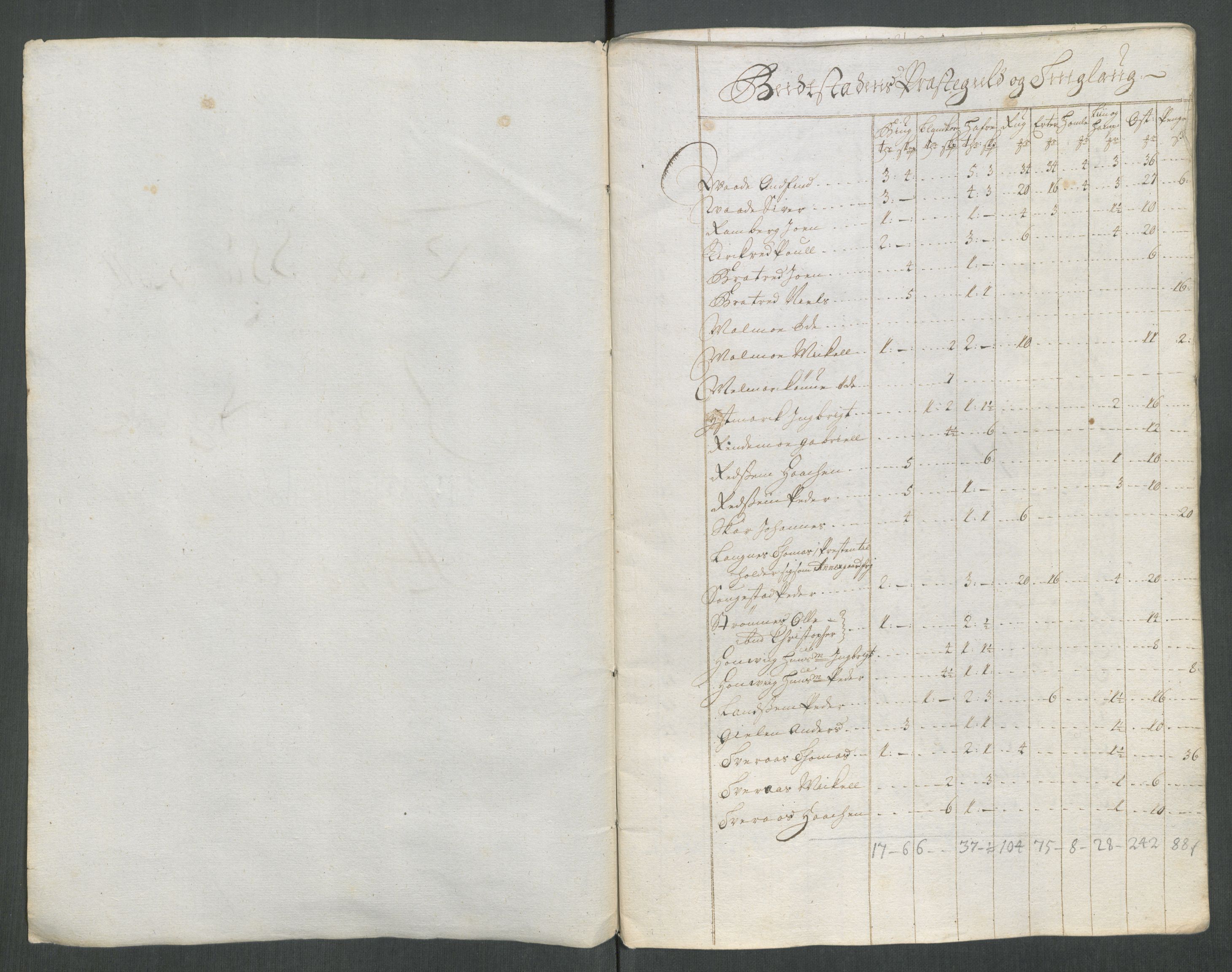 Rentekammeret inntil 1814, Reviderte regnskaper, Fogderegnskap, RA/EA-4092/R63/L4320: Fogderegnskap Inderøy, 1712, p. 259