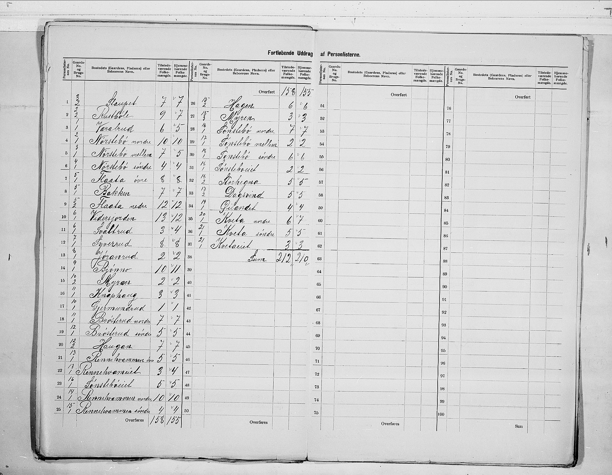 RA, 1900 census for Nore, 1900, p. 21