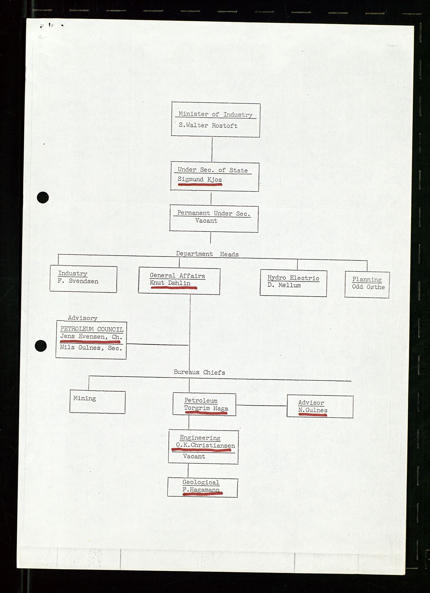 Pa 1512 - Esso Exploration and Production Norway Inc., SAST/A-101917/E/Ea/L0025: Sak og korrespondanse, 1966-1974, p. 588