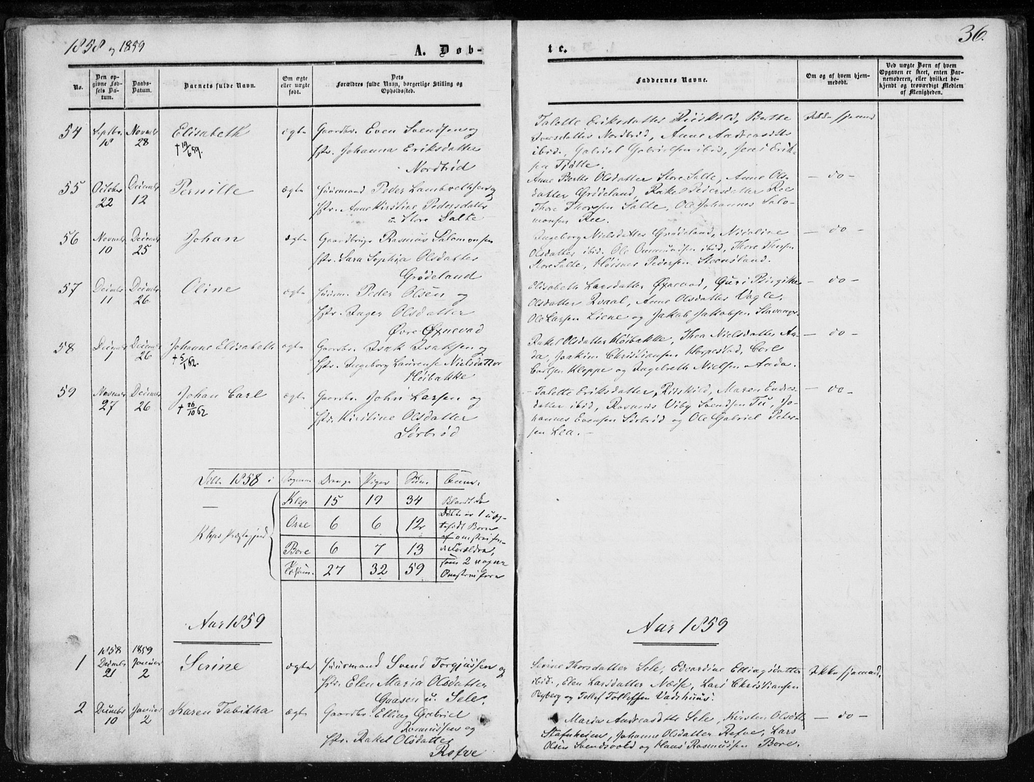 Klepp sokneprestkontor, SAST/A-101803/001/3/30BA/L0005: Parish register (official) no. A 5, 1853-1870, p. 36