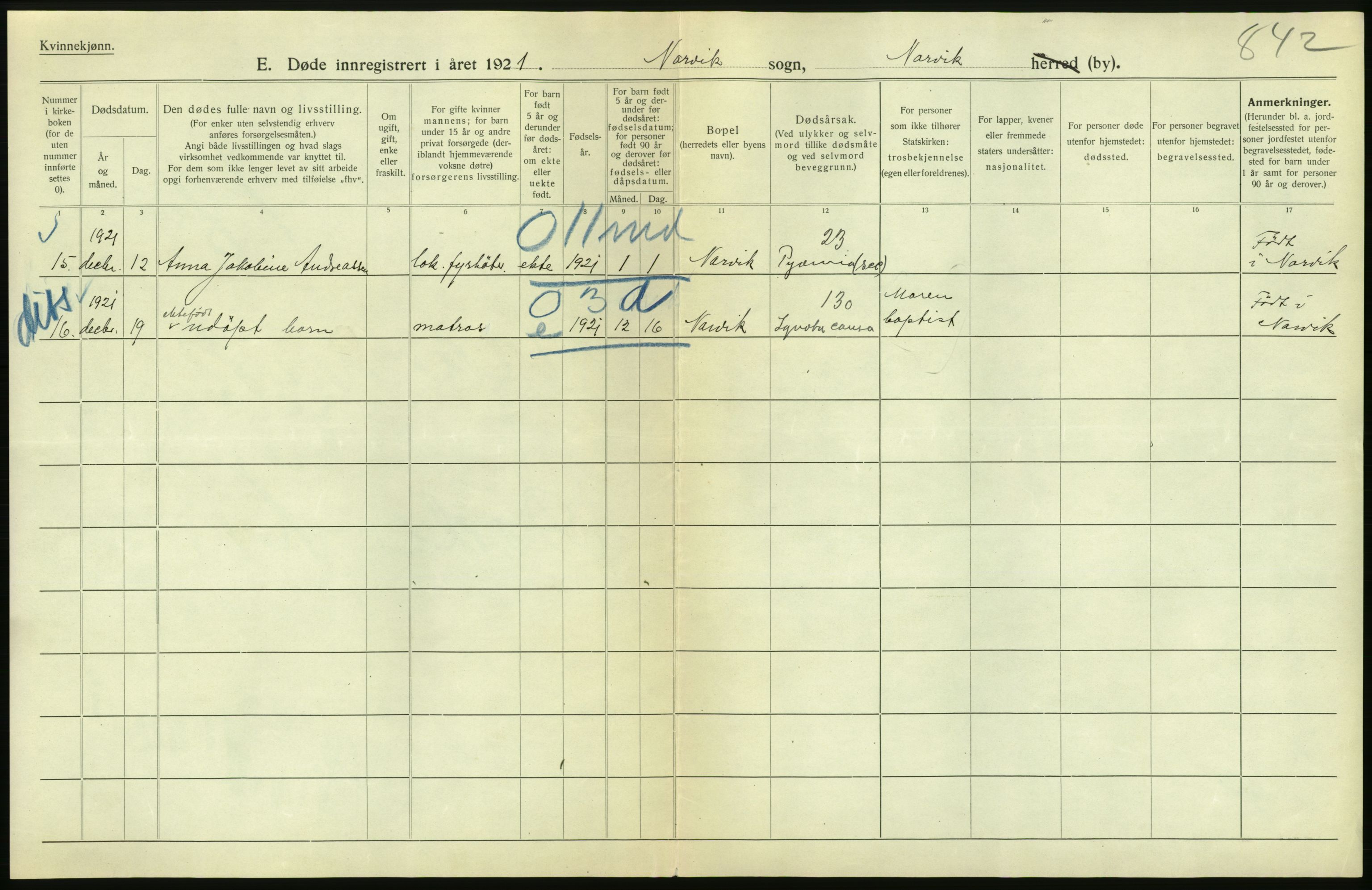 Statistisk sentralbyrå, Sosiodemografiske emner, Befolkning, AV/RA-S-2228/D/Df/Dfc/Dfca/L0051: Nordland fylke: Døde. Bygder og byer., 1921