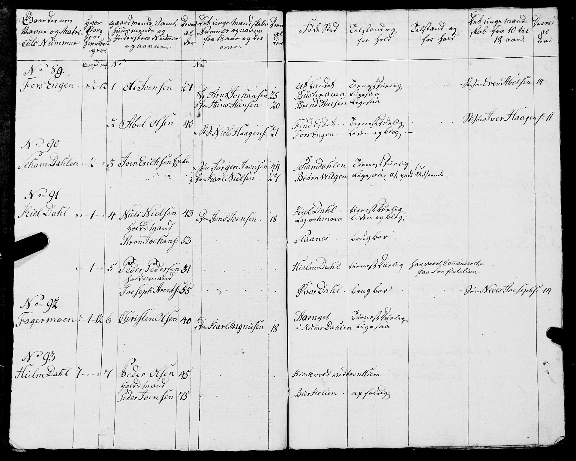 Fylkesmannen i Nordland, AV/SAT-A-0499/1.1/R/Ra/L0014: Innrulleringsmanntall for Mo (Nord-Rana), 1806-1835, p. 125