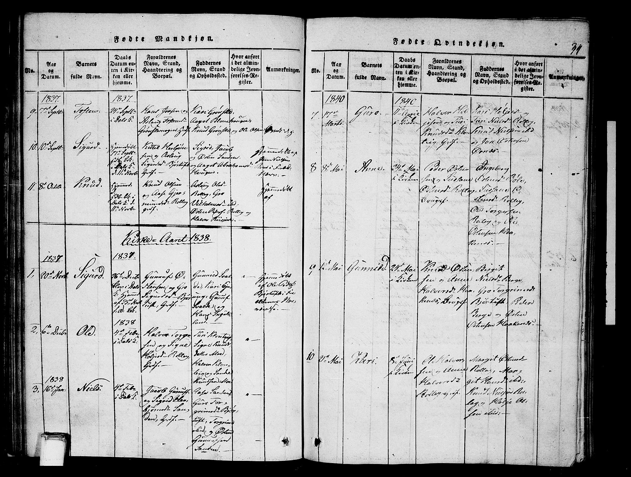 Tinn kirkebøker, AV/SAKO-A-308/G/Gb/L0001: Parish register (copy) no. II 1 /1, 1815-1850, p. 34