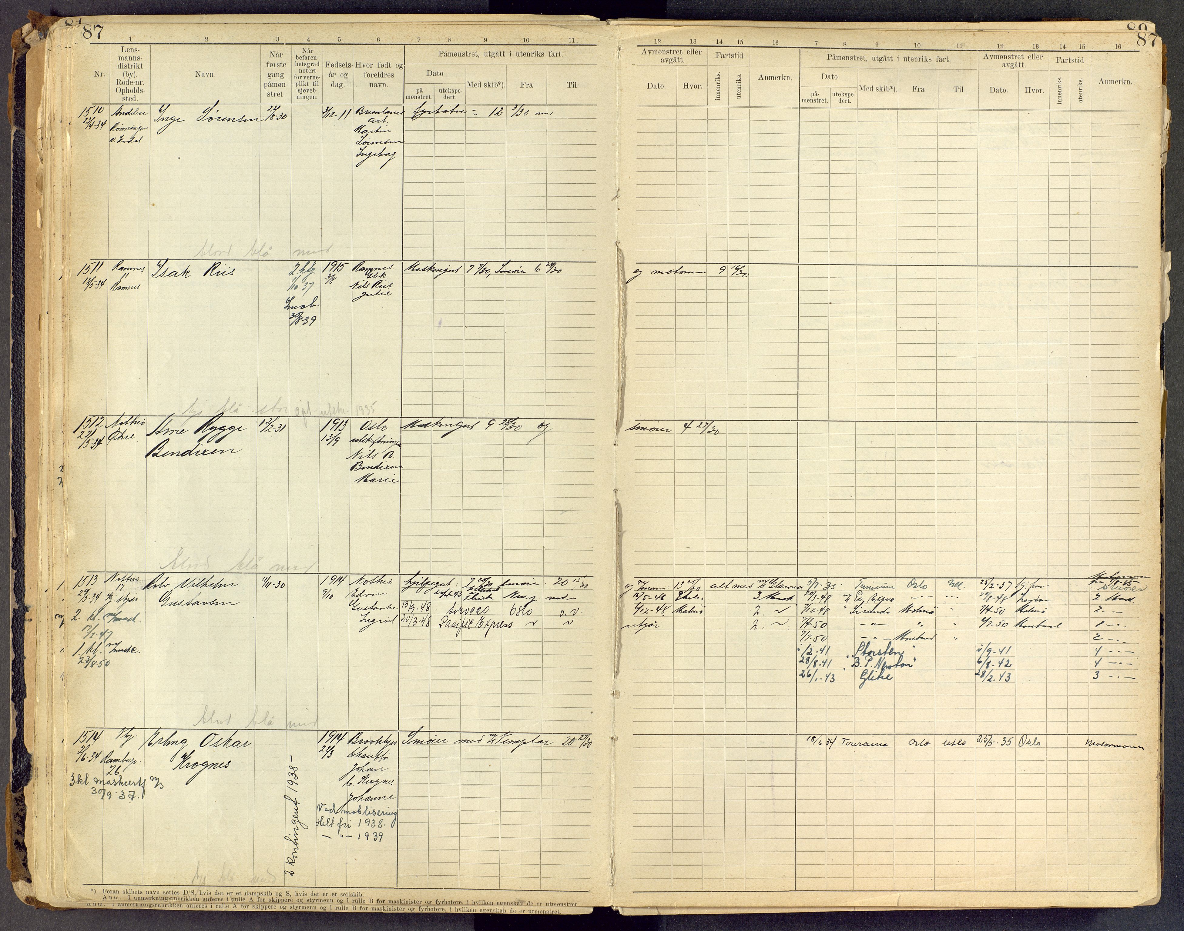 Tønsberg innrulleringskontor, AV/SAKO-A-786/F/Fe/L0005: Maskinist- og fyrbøterrulle Patent nr. 1080-1993, 1923-1945, p. 87