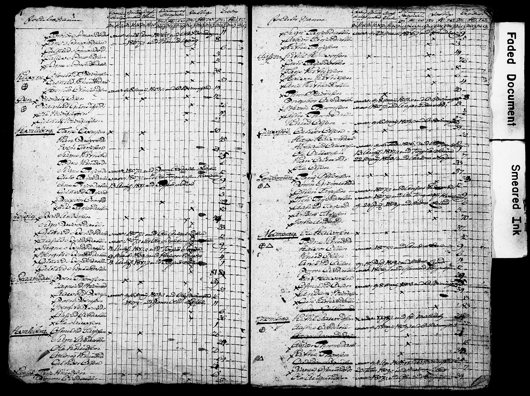 SAKO, Census 1815 for Moland, 1815, p. 3