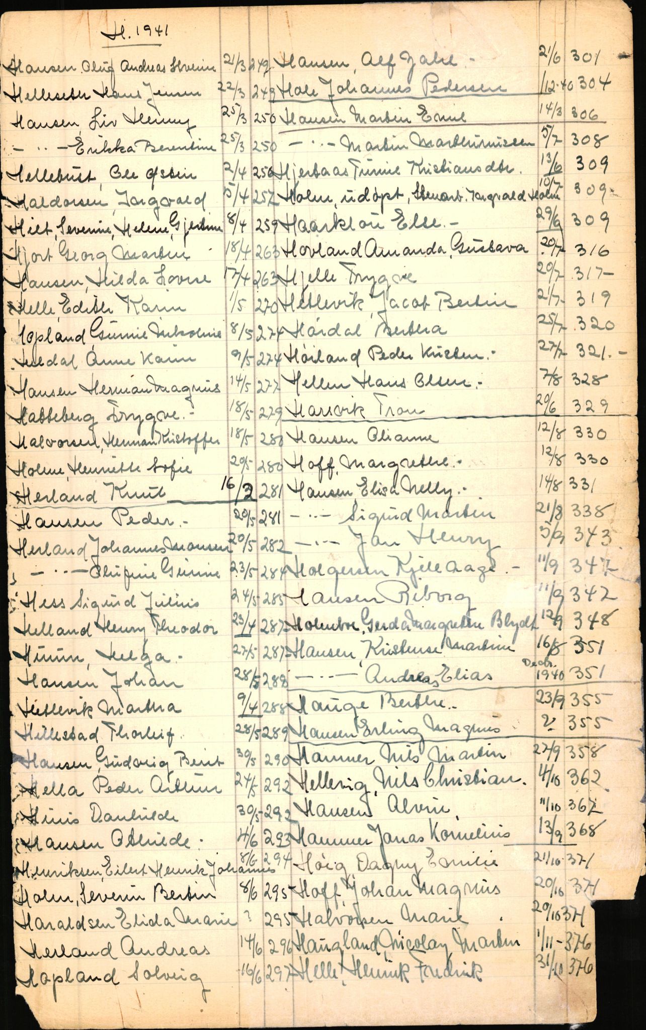 Byfogd og Byskriver i Bergen, SAB/A-3401/06/06Nb/L0003: Register til dødsfalljournaler, 1928-1941, p. 91