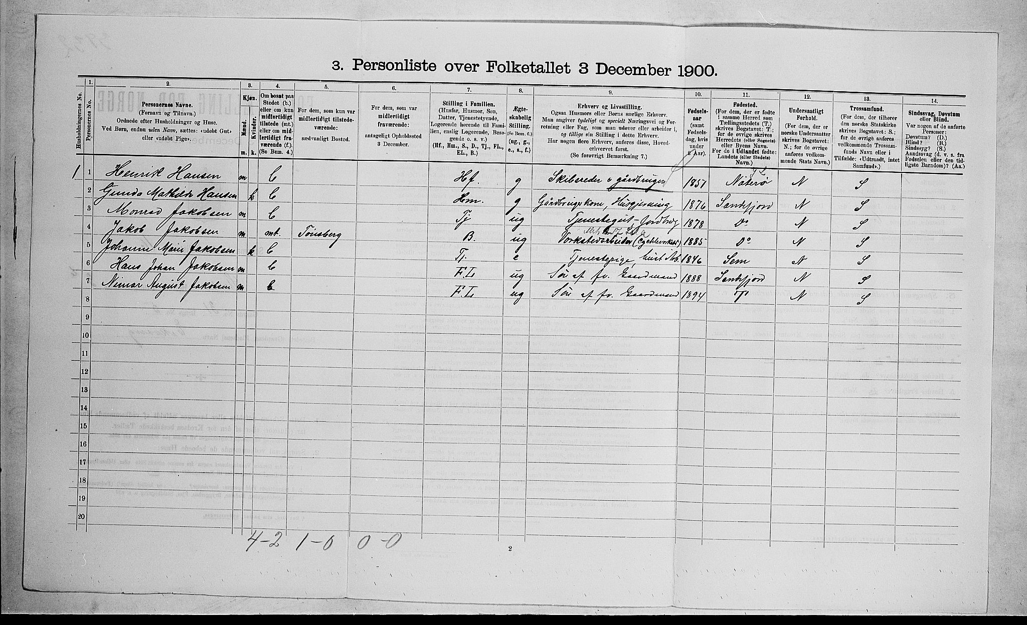 RA, 1900 census for Stokke, 1900, p. 712