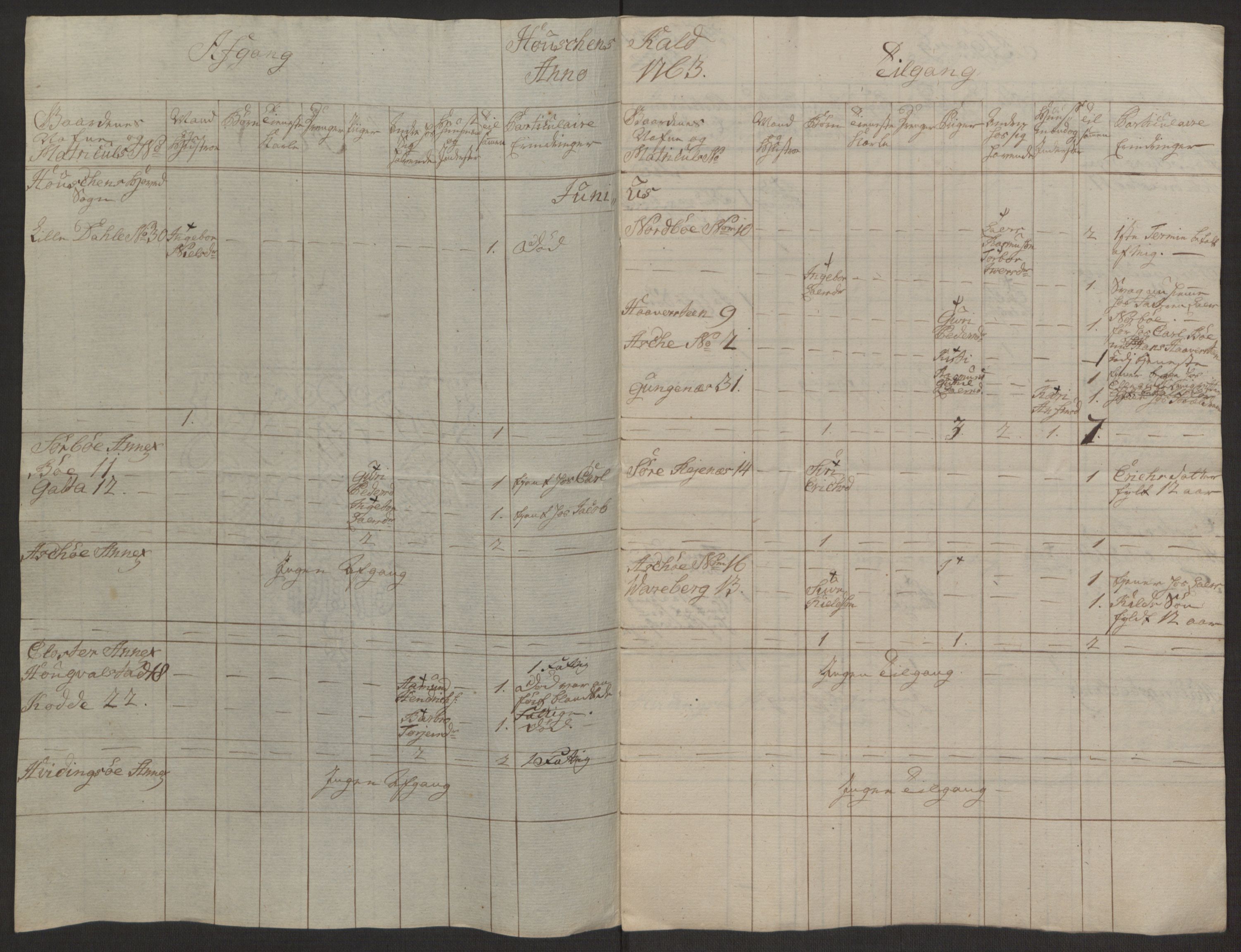 Rentekammeret inntil 1814, Reviderte regnskaper, Hovedkasseregnskaper, AV/RA-EA-4065/Rf/L0072b: Ekstraskatteregnskap, 1762, p. 364