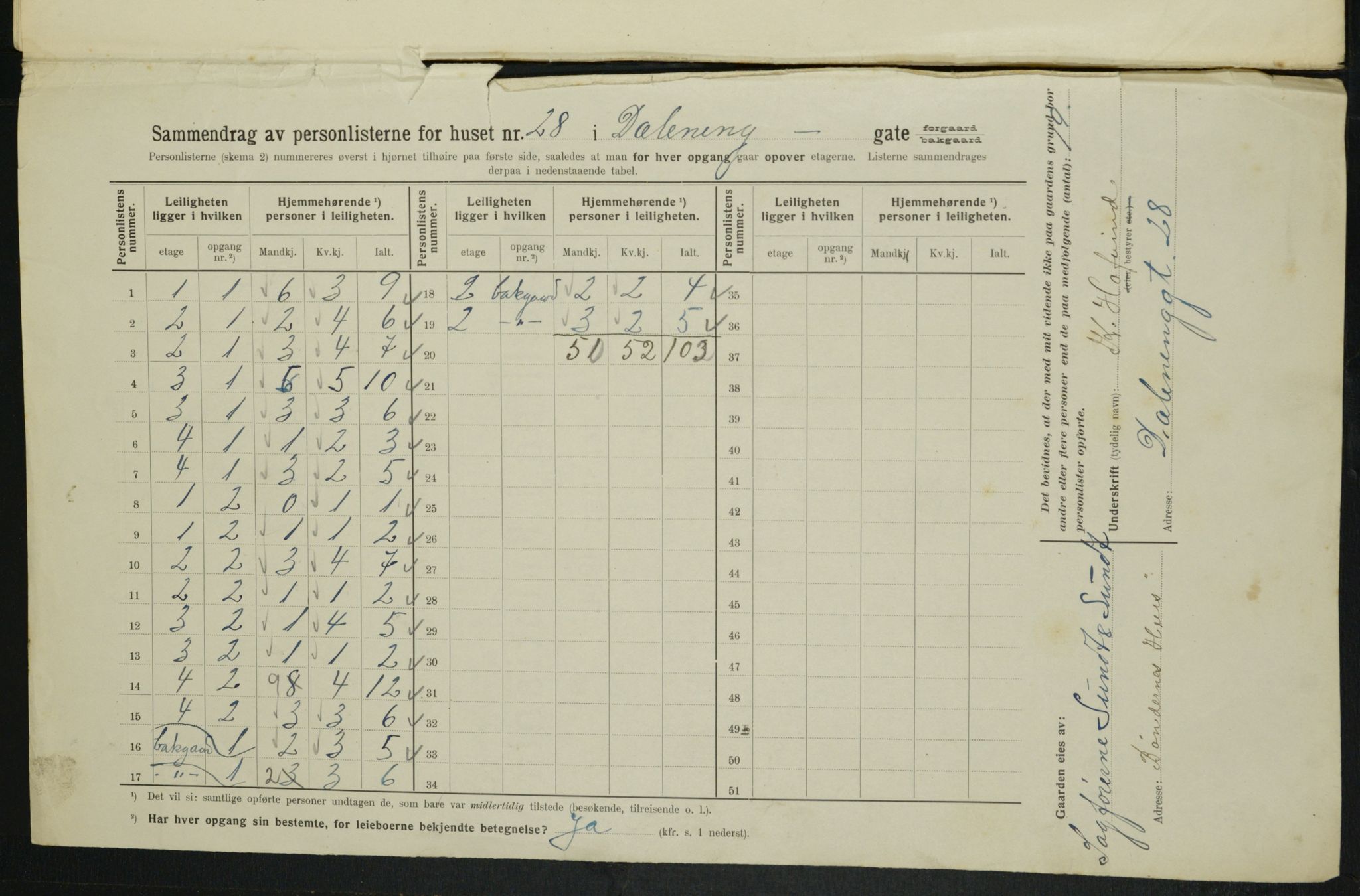 OBA, Municipal Census 1914 for Kristiania, 1914, p. 17732