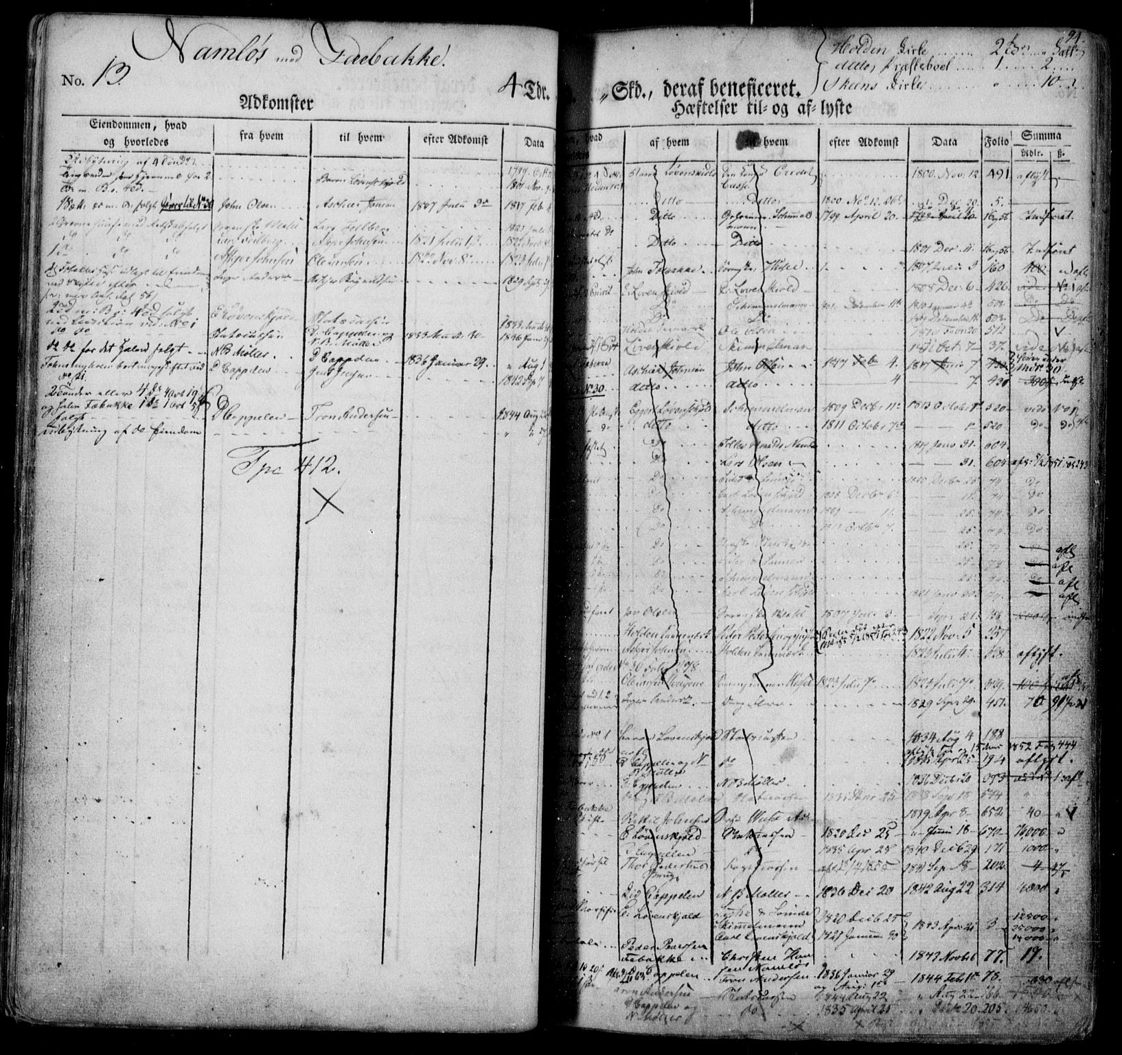 Nedre Telemark sorenskriveri, AV/SAKO-A-135/G/Gb/Gba/L0007: Mortgage register no. I 7, p. 94