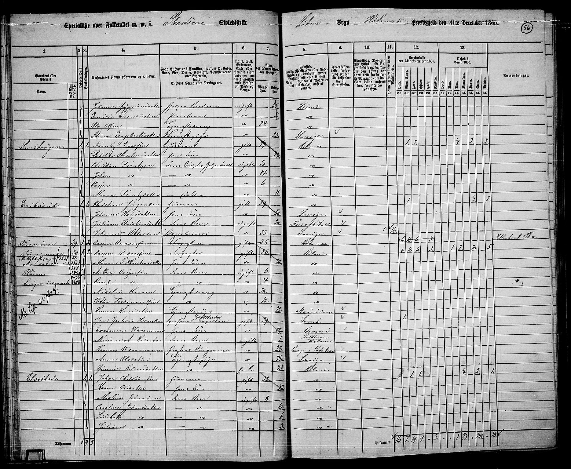 RA, 1865 census for Høland, 1865, p. 54