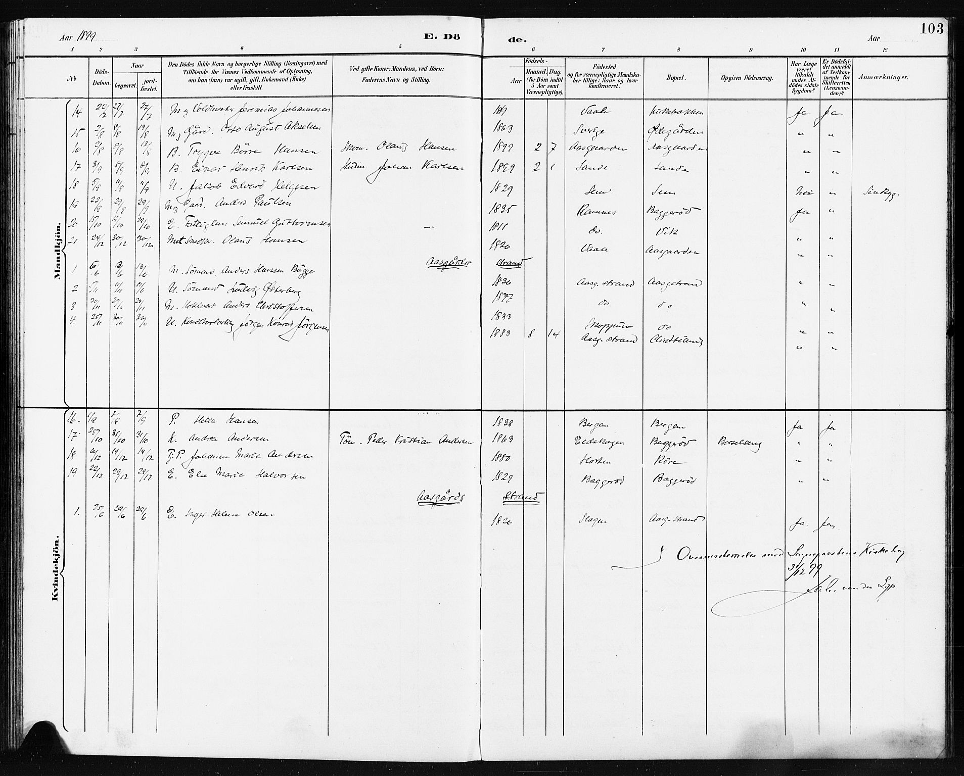 Borre kirkebøker, AV/SAKO-A-338/G/Ga/L0004: Parish register (copy) no. I 4, 1892-1913, p. 103