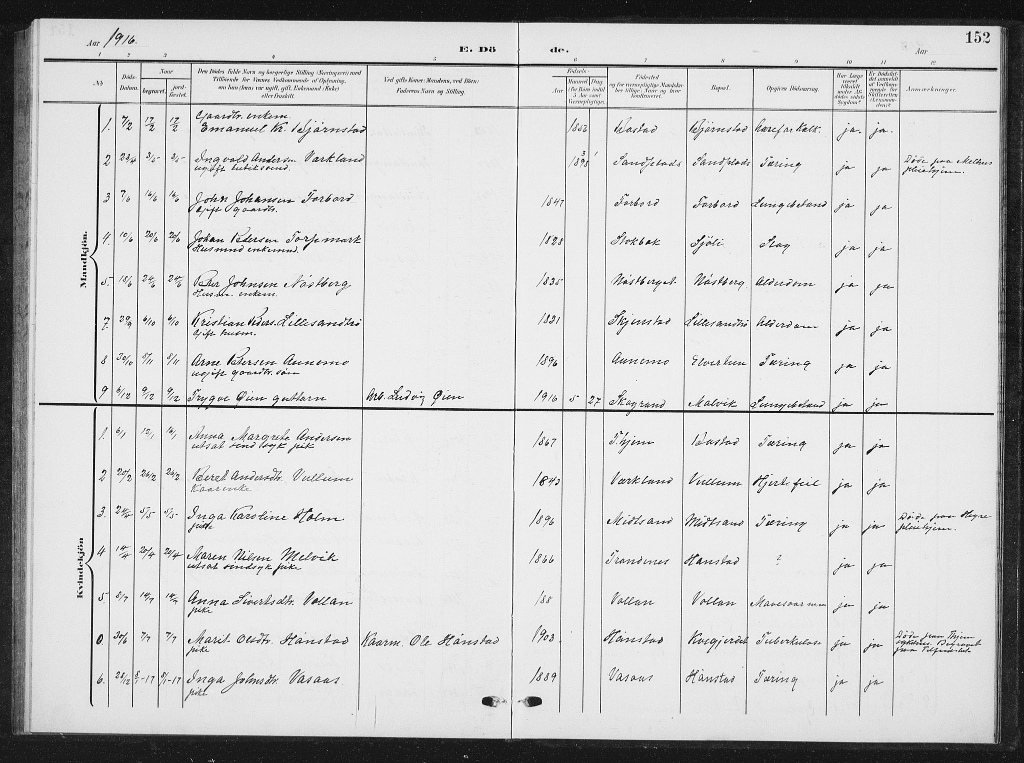 Ministerialprotokoller, klokkerbøker og fødselsregistre - Sør-Trøndelag, SAT/A-1456/616/L0424: Parish register (copy) no. 616C07, 1904-1940, p. 152