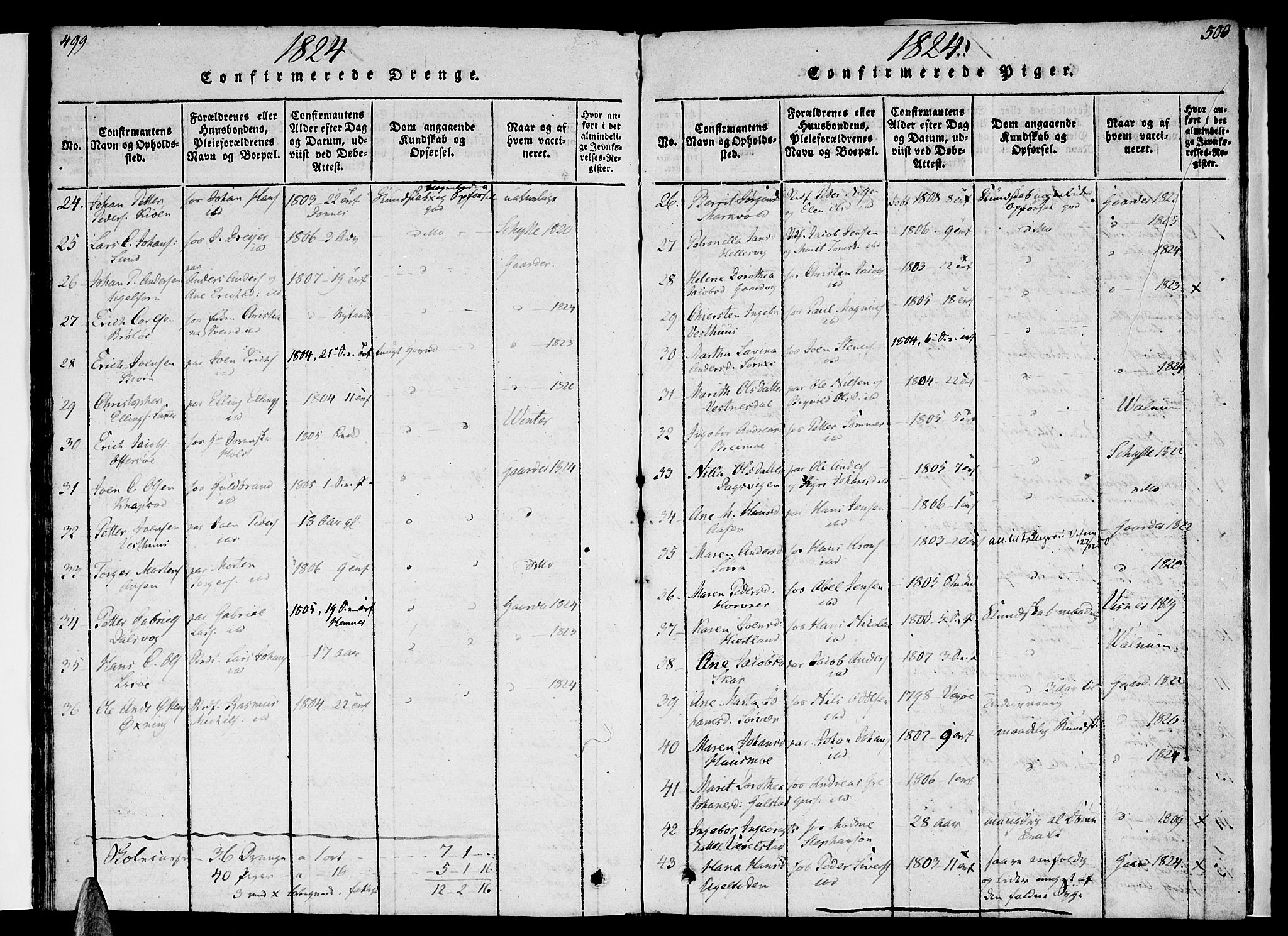 Ministerialprotokoller, klokkerbøker og fødselsregistre - Nordland, SAT/A-1459/830/L0445: Parish register (official) no. 830A09, 1820-1830, p. 499-500