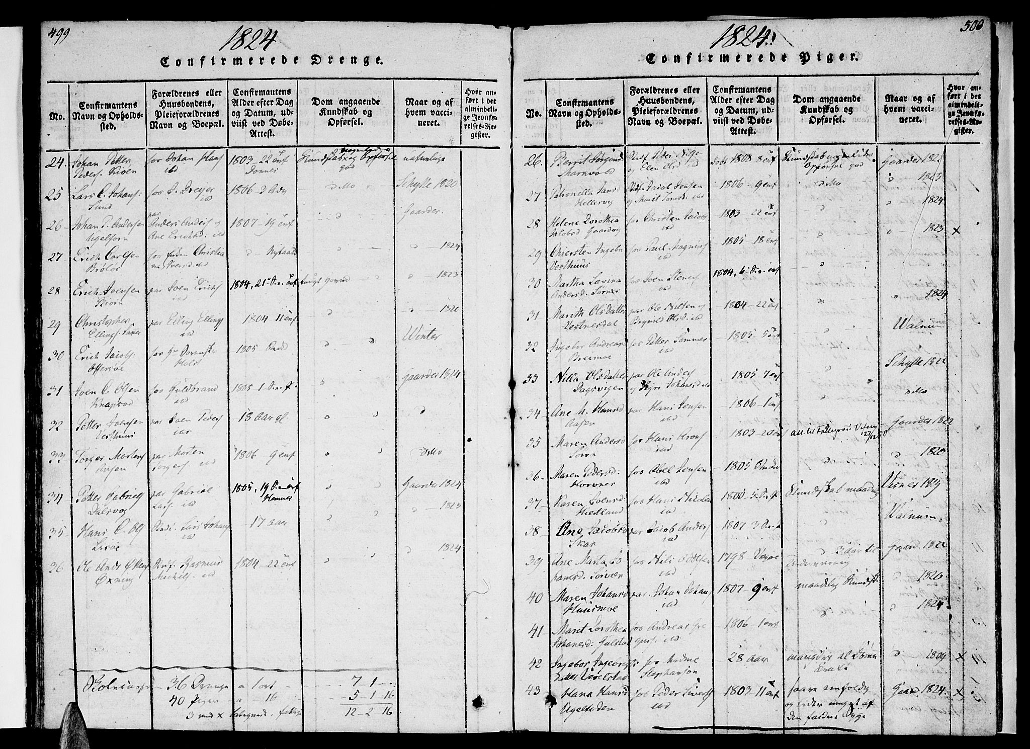 Ministerialprotokoller, klokkerbøker og fødselsregistre - Nordland, AV/SAT-A-1459/830/L0445: Parish register (official) no. 830A09, 1820-1830, p. 499-500