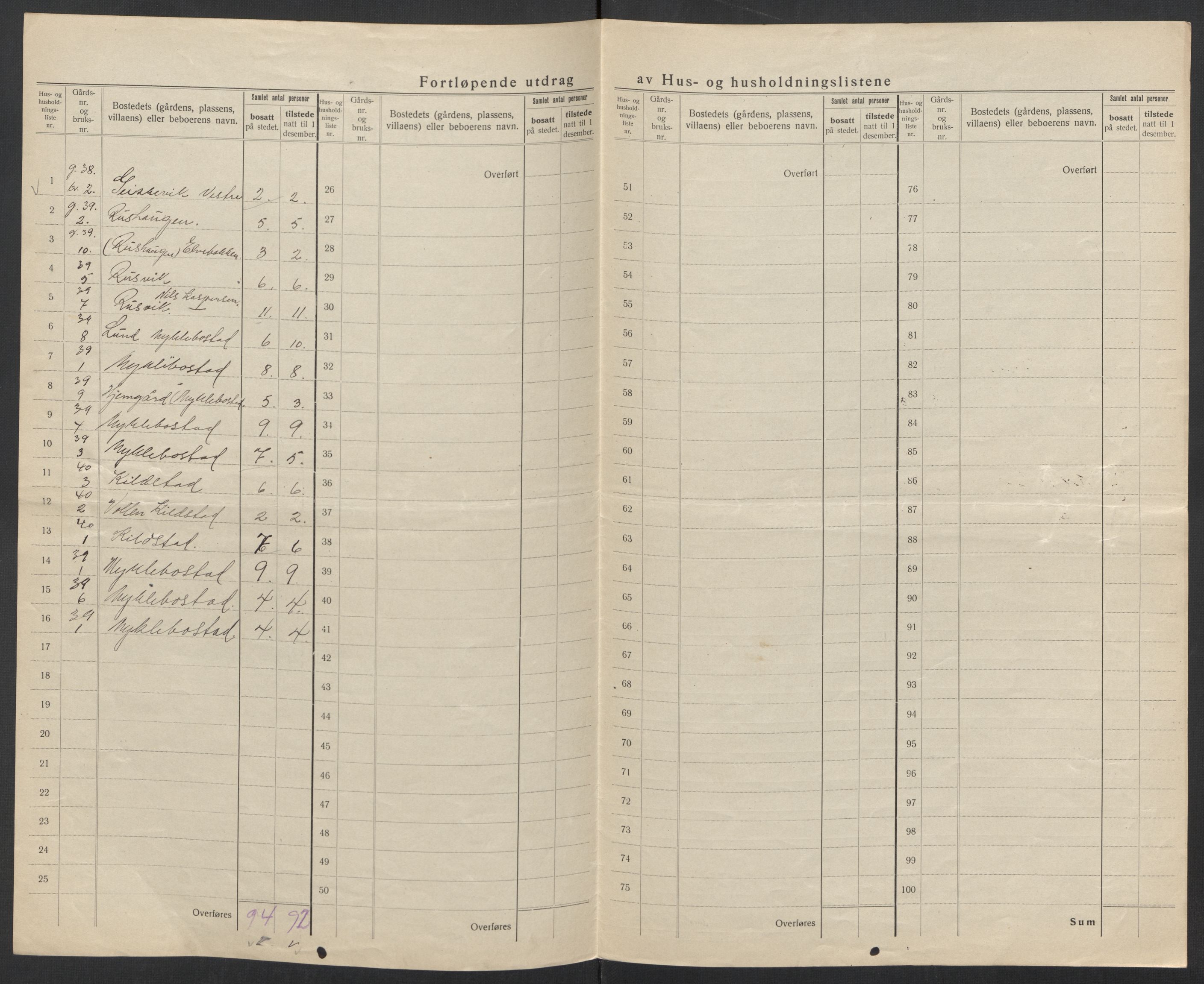 SAT, 1920 census for Lødingen, 1920, p. 34