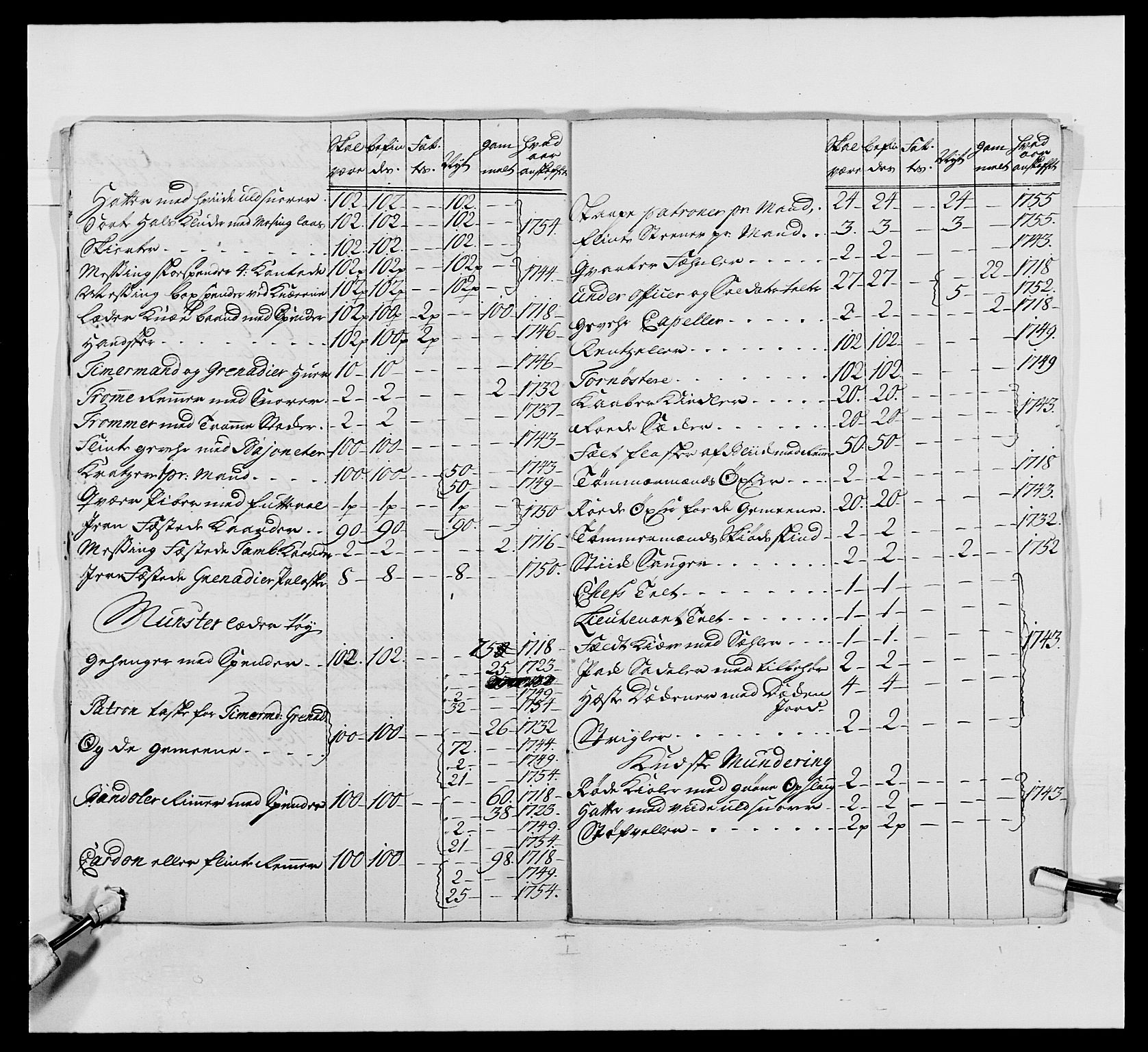 Kommanderende general (KG I) med Det norske krigsdirektorium, AV/RA-EA-5419/E/Ea/L0487: 1. Akershusiske regiment, 1750-1761, p. 161