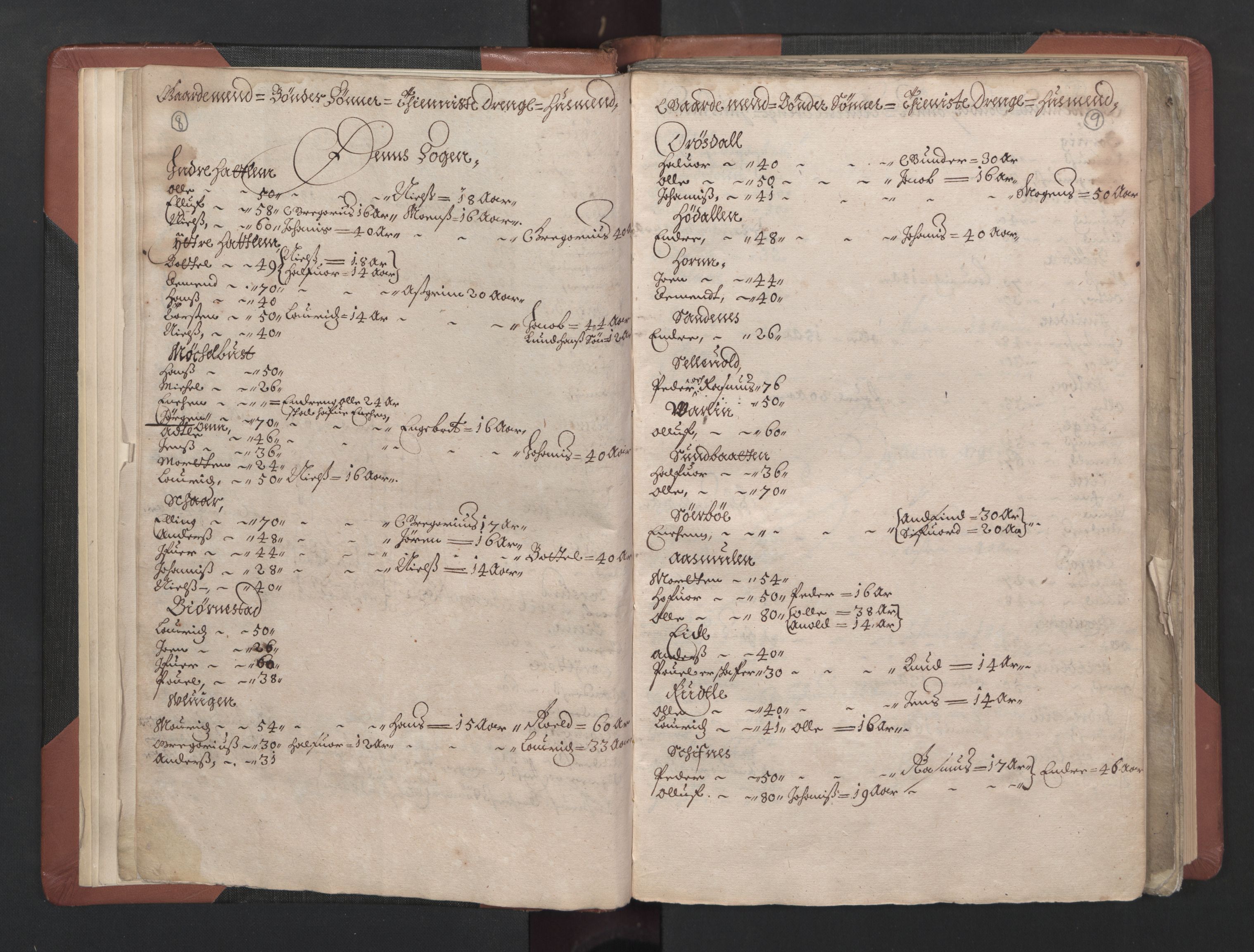 RA, Bailiff's Census 1664-1666, no. 15: Nordfjord fogderi and Sunnfjord fogderi, 1664, p. 8-9