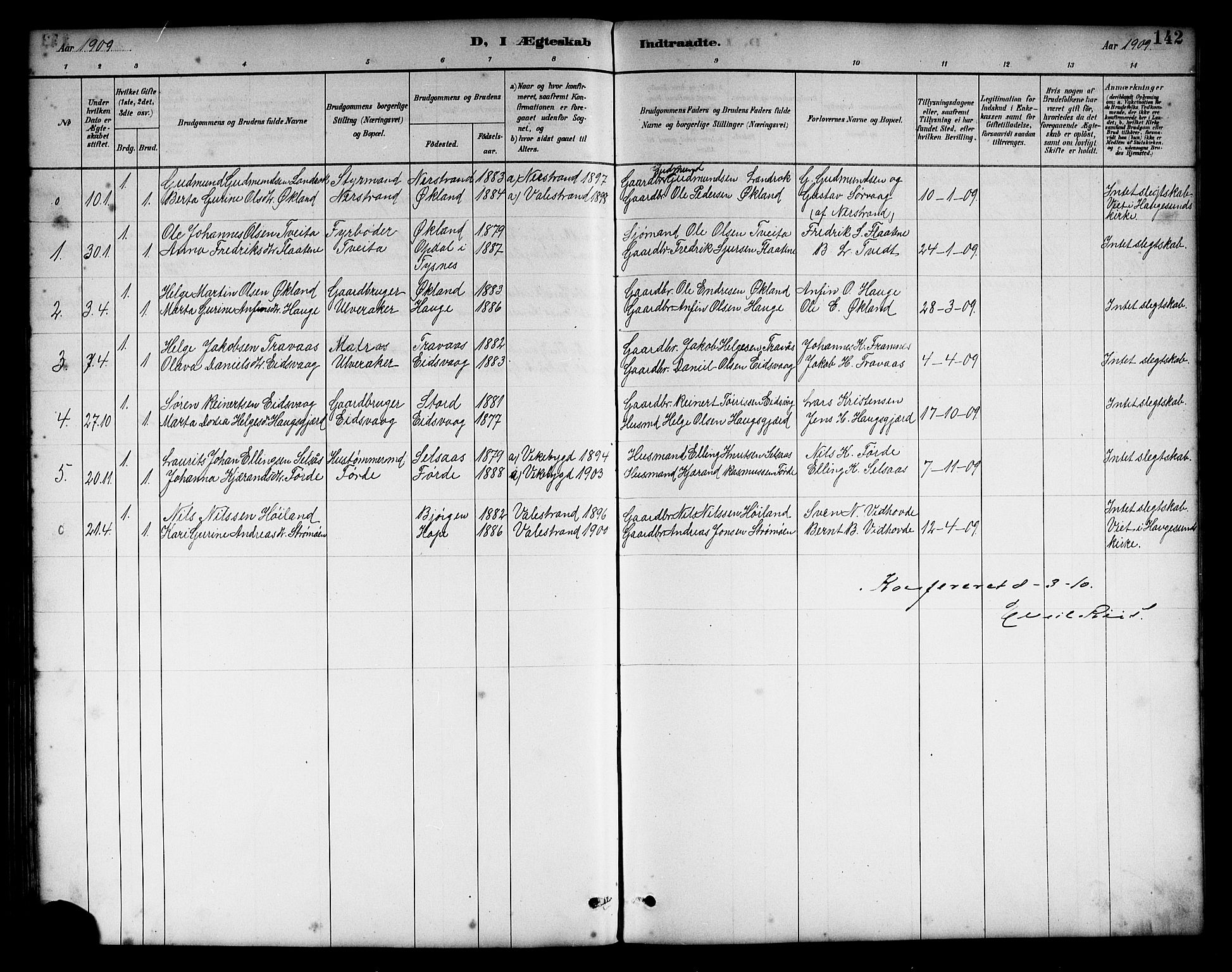 Sveio Sokneprestembete, AV/SAB-A-78501/H/Hab: Parish register (copy) no. B 2, 1887-1911, p. 142