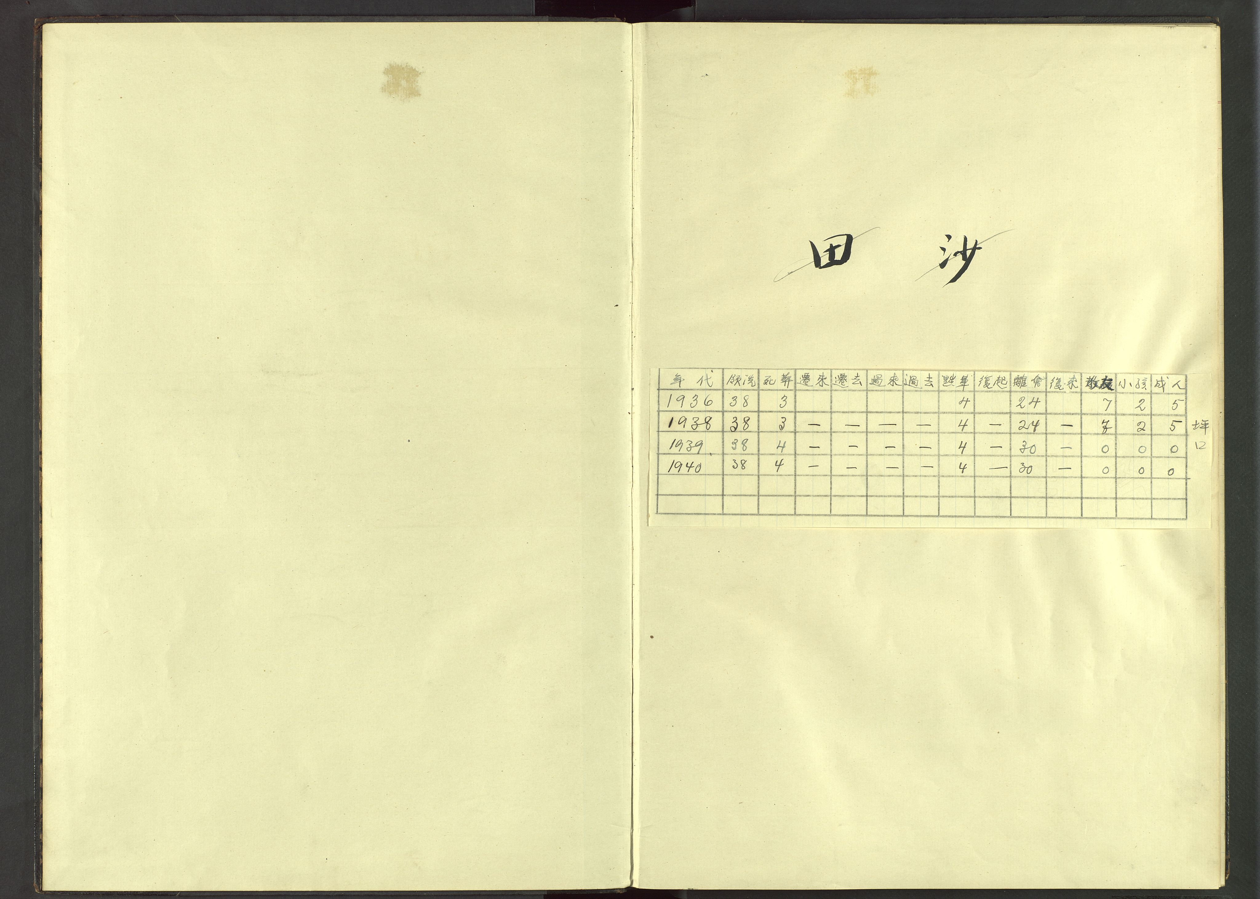 Det Norske Misjonsselskap - utland - Kina (Hunan), VID/MA-A-1065/Dm/L0047: Parish register (official) no. 85, 1913-1929