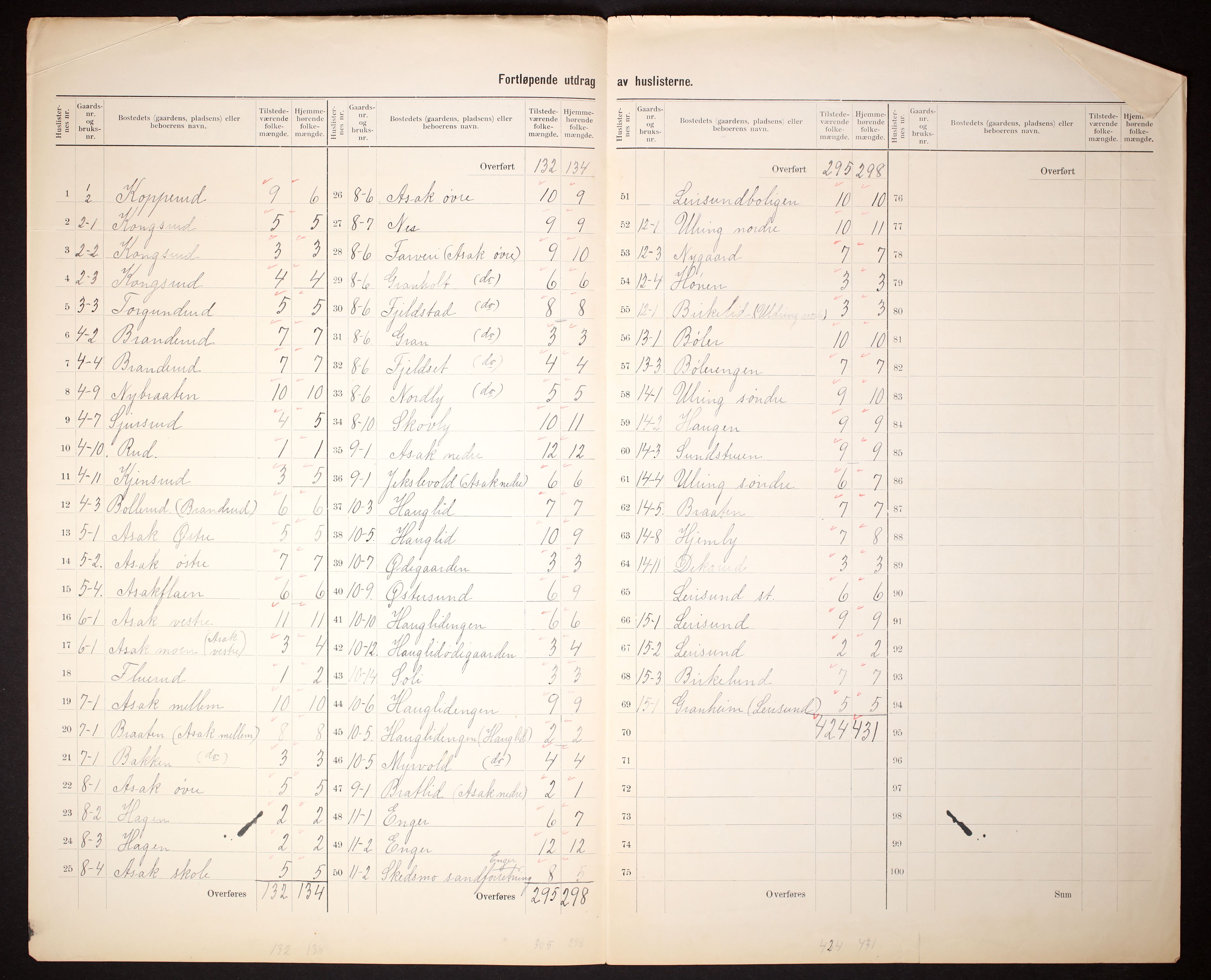 RA, 1910 census for Skedsmo, 1910, p. 20