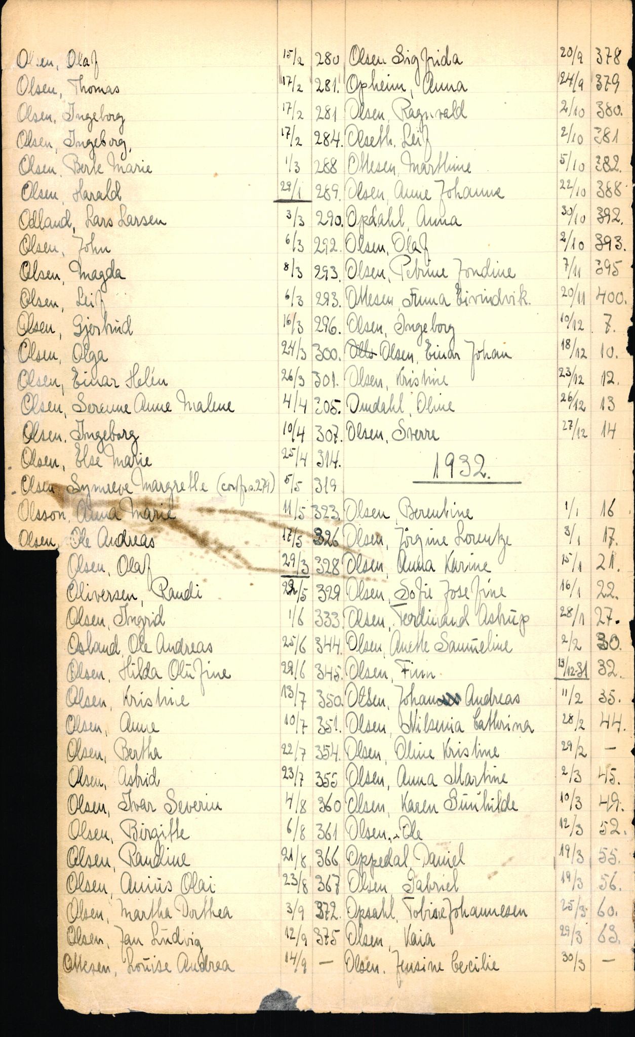 Byfogd og Byskriver i Bergen, SAB/A-3401/06/06Nb/L0003: Register til dødsfalljournaler, 1928-1941, p. 178