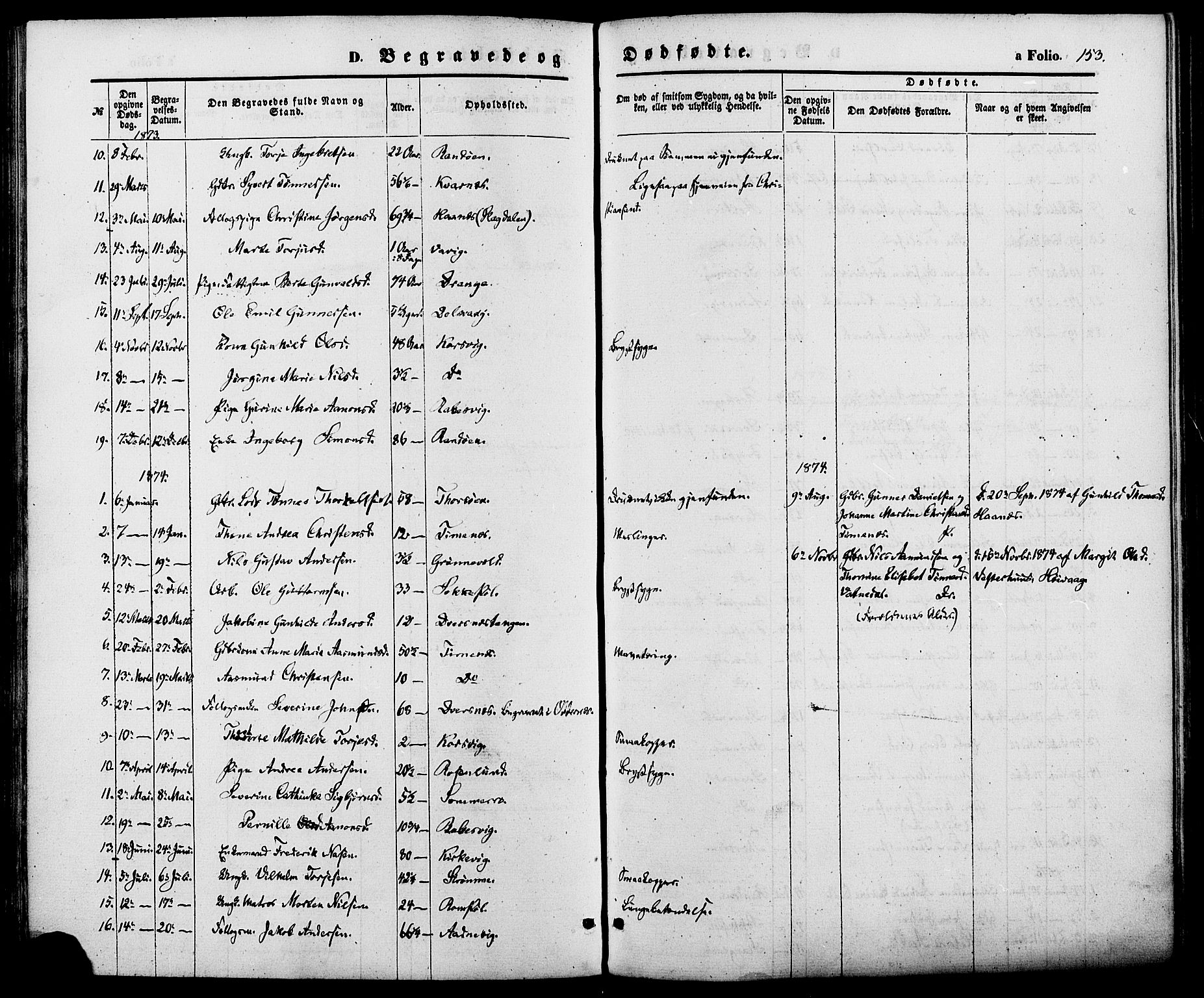 Oddernes sokneprestkontor, SAK/1111-0033/F/Fa/Fab/L0001: Parish register (official) no. A 1, 1865-1884, p. 153