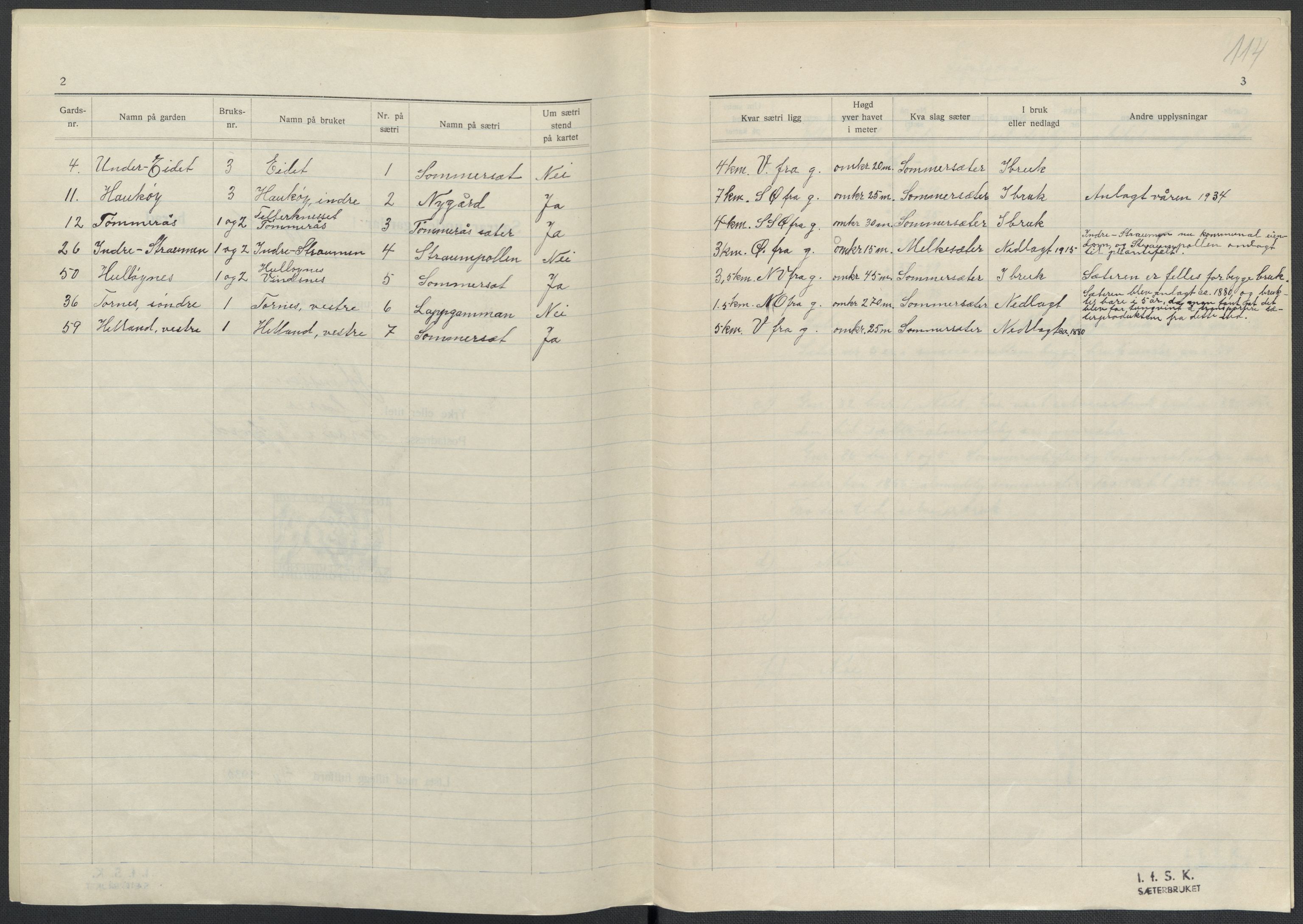 Instituttet for sammenlignende kulturforskning, AV/RA-PA-0424/F/Fc/L0016/0002: Eske B16: / Nordland (perm XLVII), 1932-1936, p. 114