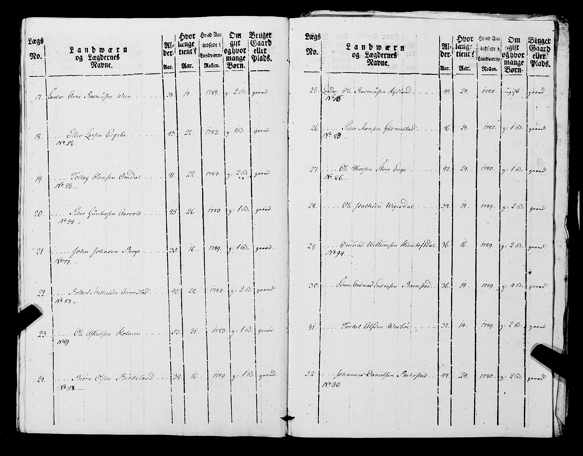 Fylkesmannen i Rogaland, AV/SAST-A-101928/99/3/325/325CA, 1655-1832, p. 7127