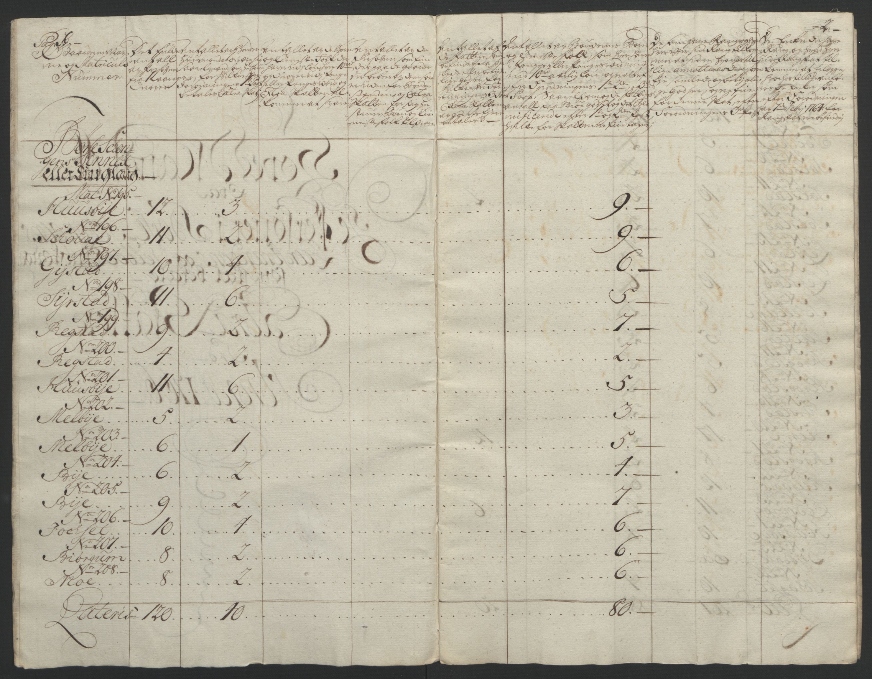 Rentekammeret inntil 1814, Reviderte regnskaper, Fogderegnskap, AV/RA-EA-4092/R61/L4180: Ekstraskatten Strinda og Selbu, 1762-1767, p. 265