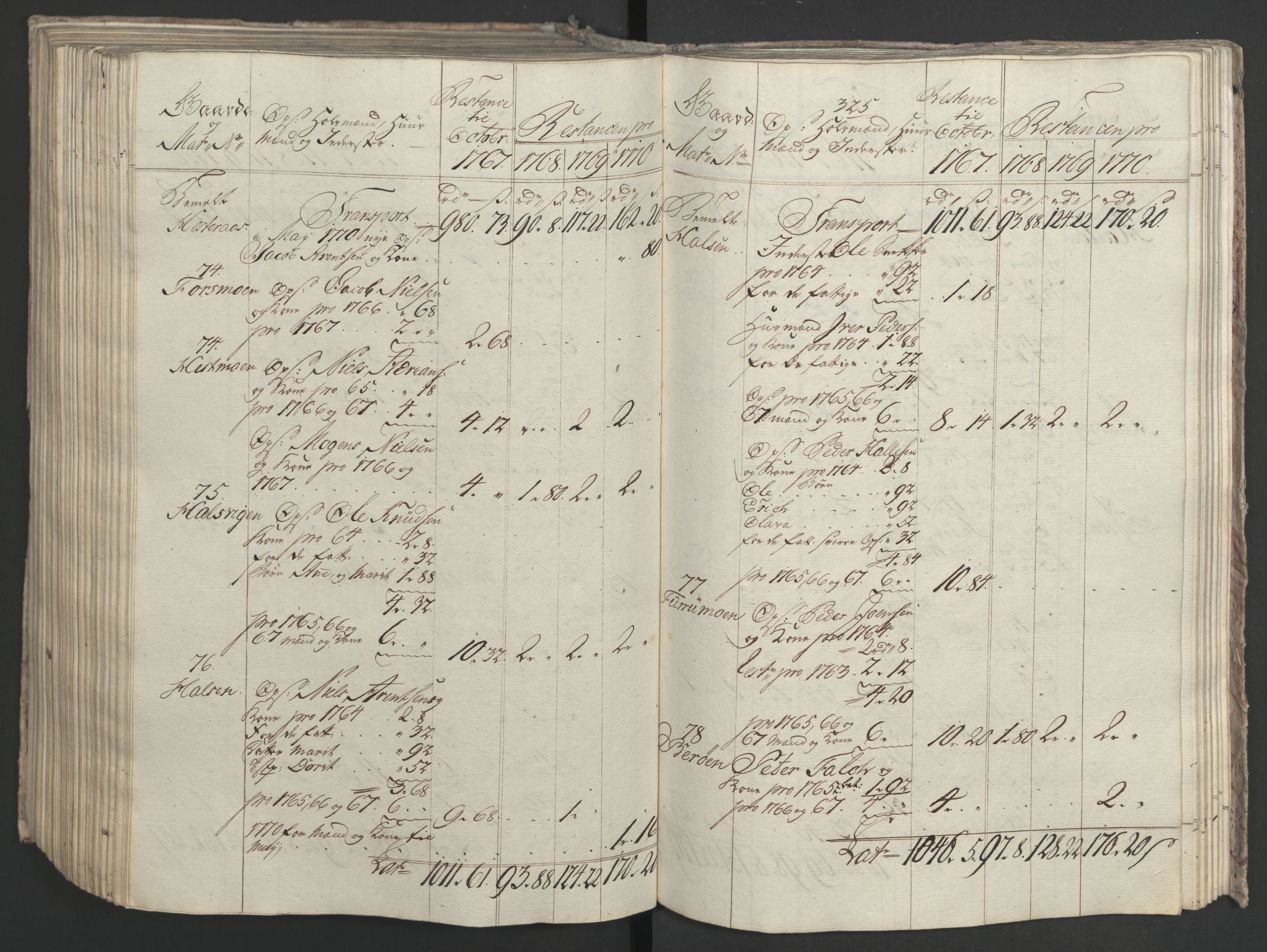 Rentekammeret inntil 1814, Realistisk ordnet avdeling, AV/RA-EA-4070/Ol/L0023: [Gg 10]: Ekstraskatten, 23.09.1762. Helgeland (restanseregister), 1767-1772, p. 584