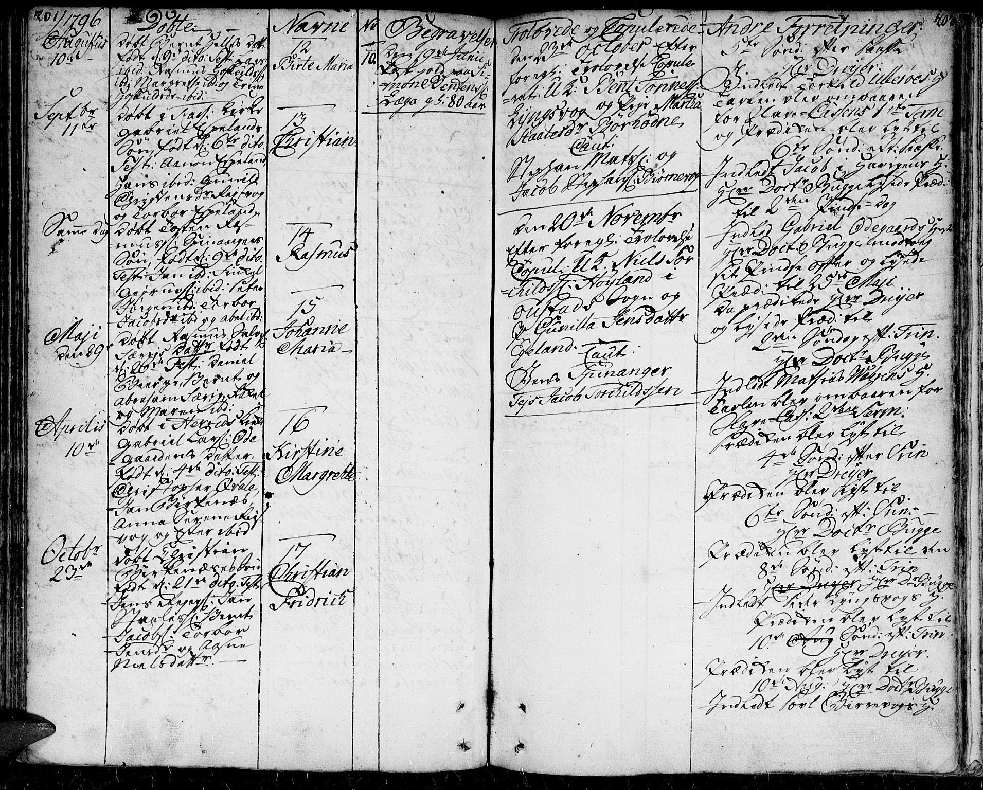 Herad sokneprestkontor, SAK/1111-0018/F/Fa/Faa/L0001: Parish register (official) no. A 1 /2, 1768-1797, p. 201-202
