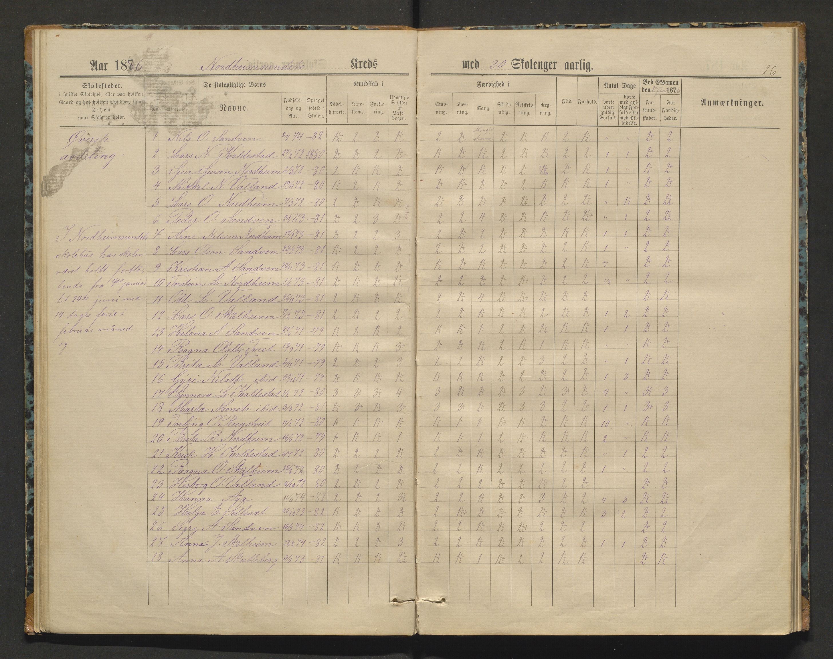 Kvam herad. Barneskulane, IKAH/1238-231/F/Fa/L0002: Skuleprotokoll for Norheimsund krins, 1878-1891, p. 25