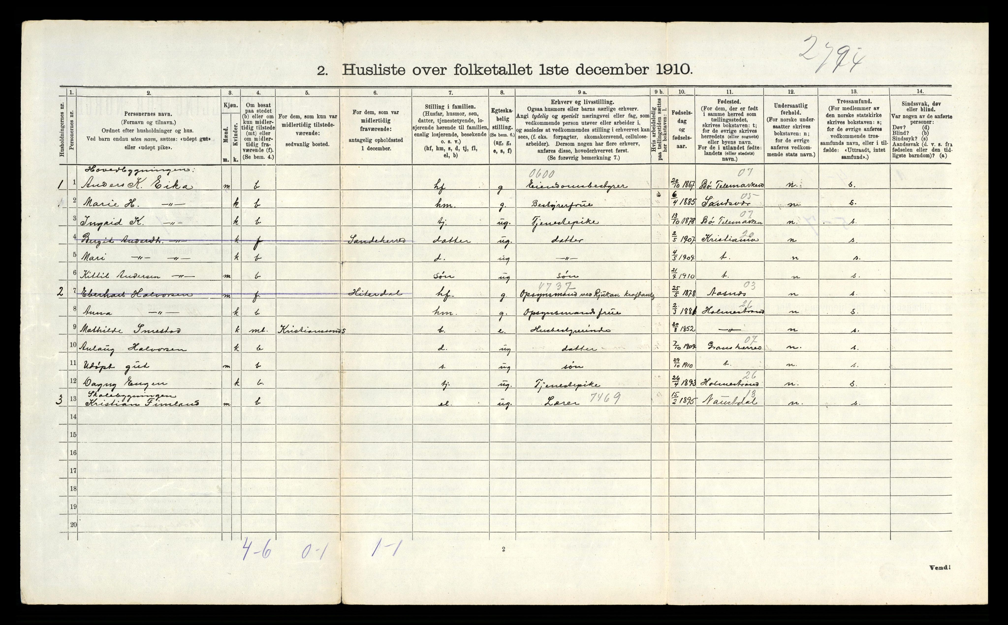 RA, 1910 census for Tinn, 1910, p. 1264