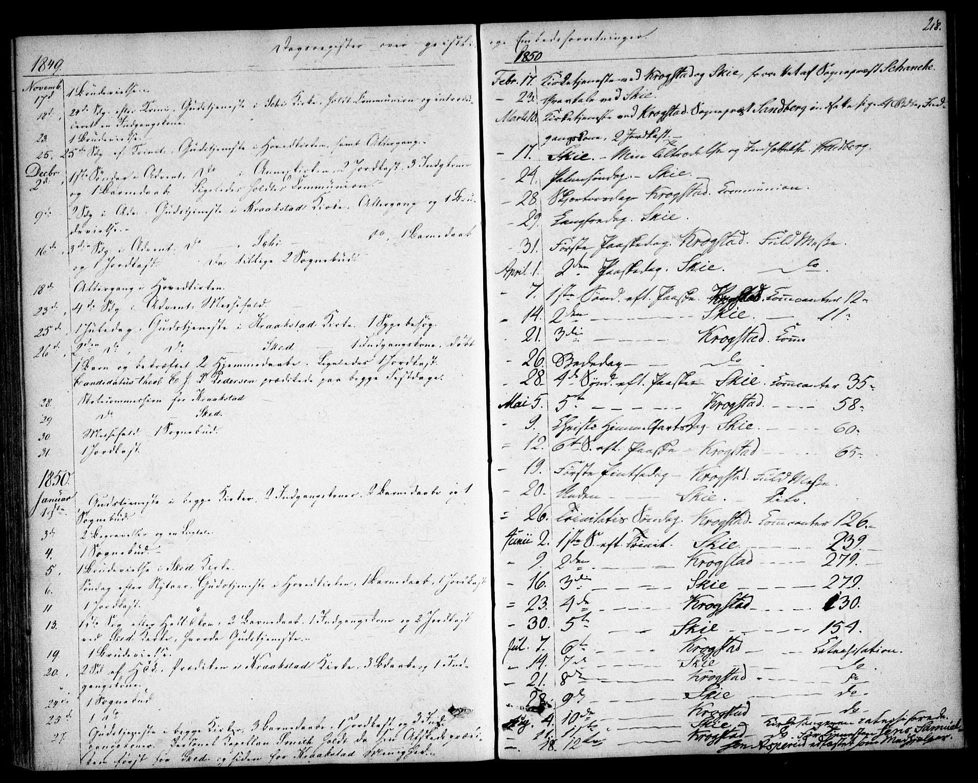 Kråkstad prestekontor Kirkebøker, SAO/A-10125a/F/Fa/L0006: Parish register (official) no. I 6, 1848-1857, p. 218