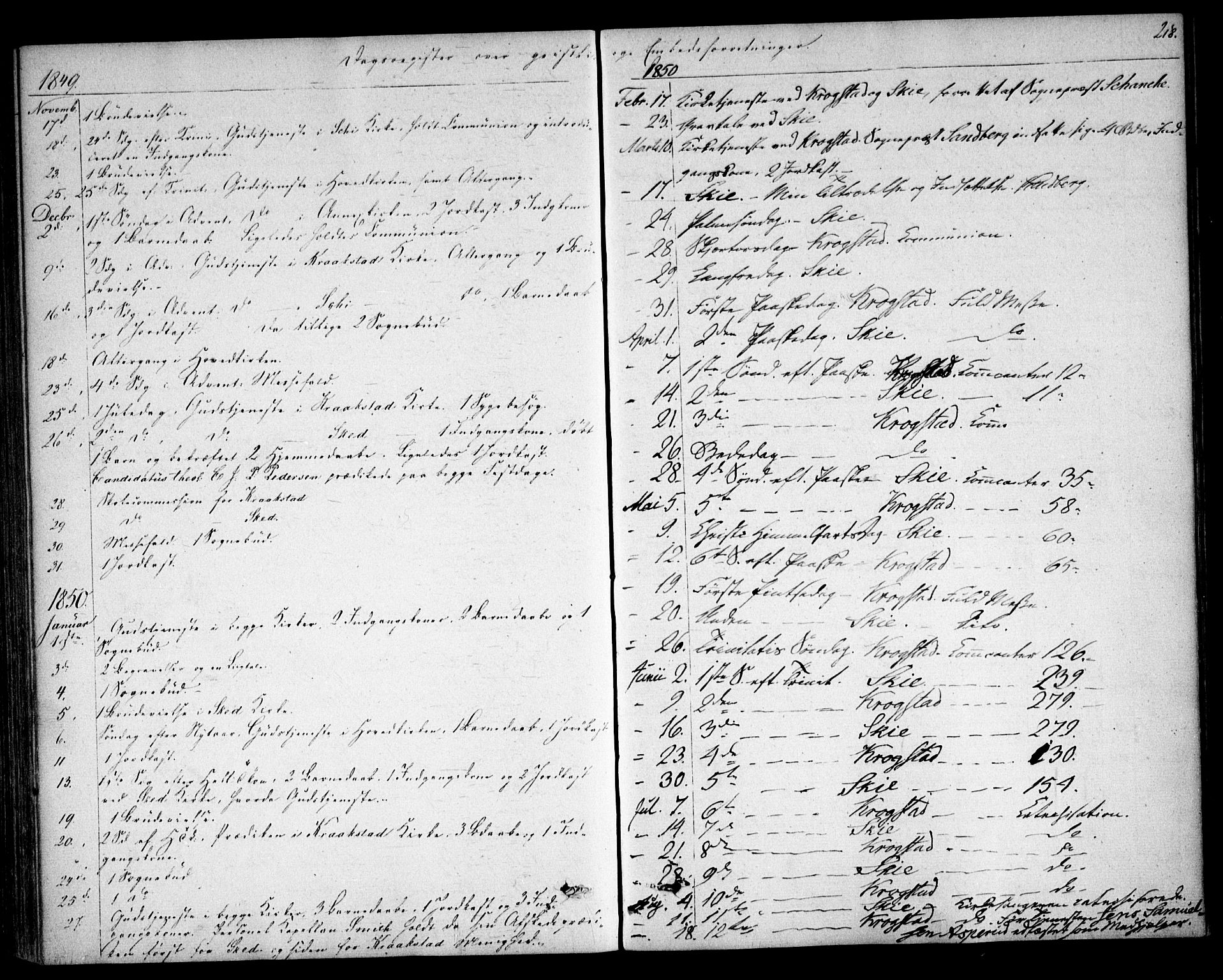 Kråkstad prestekontor Kirkebøker, AV/SAO-A-10125a/F/Fa/L0006: Parish register (official) no. I 6, 1848-1857, p. 218