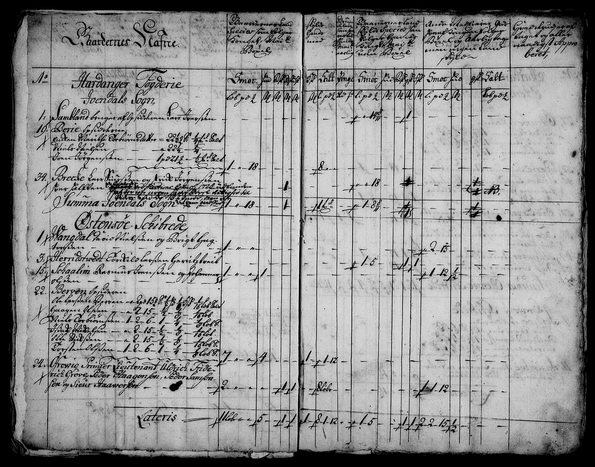 Rentekammeret inntil 1814, Realistisk ordnet avdeling, AV/RA-EA-4070/On/L0003: [Jj 4]: Kommisjonsforretning over Vilhelm Hanssøns forpaktning av Halsnøy klosters gods, 1721-1729, p. 468